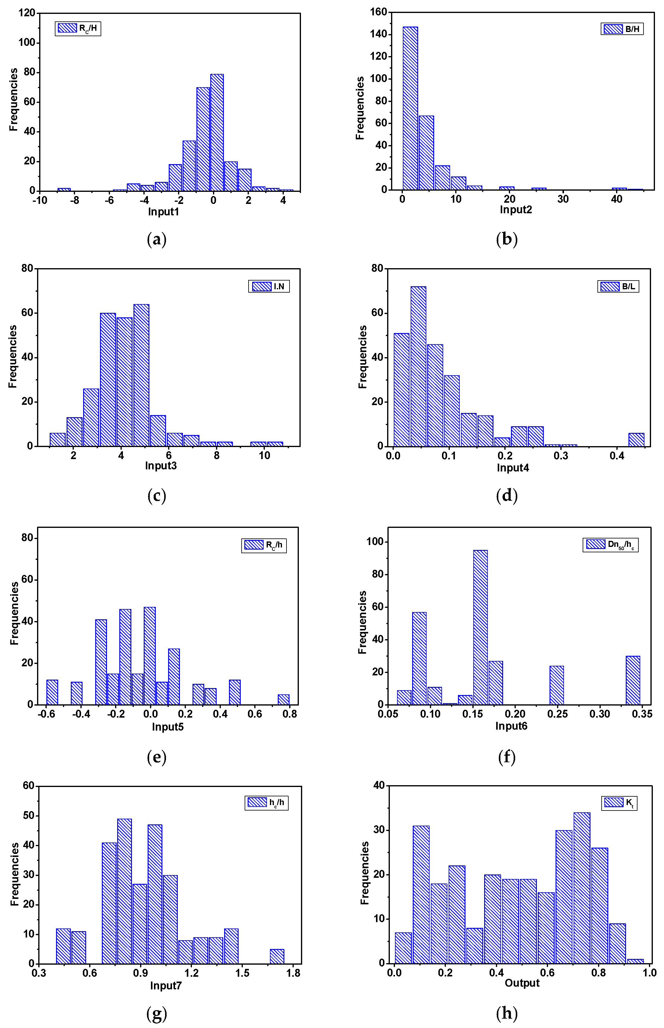Sensors 21 08192 g002 550