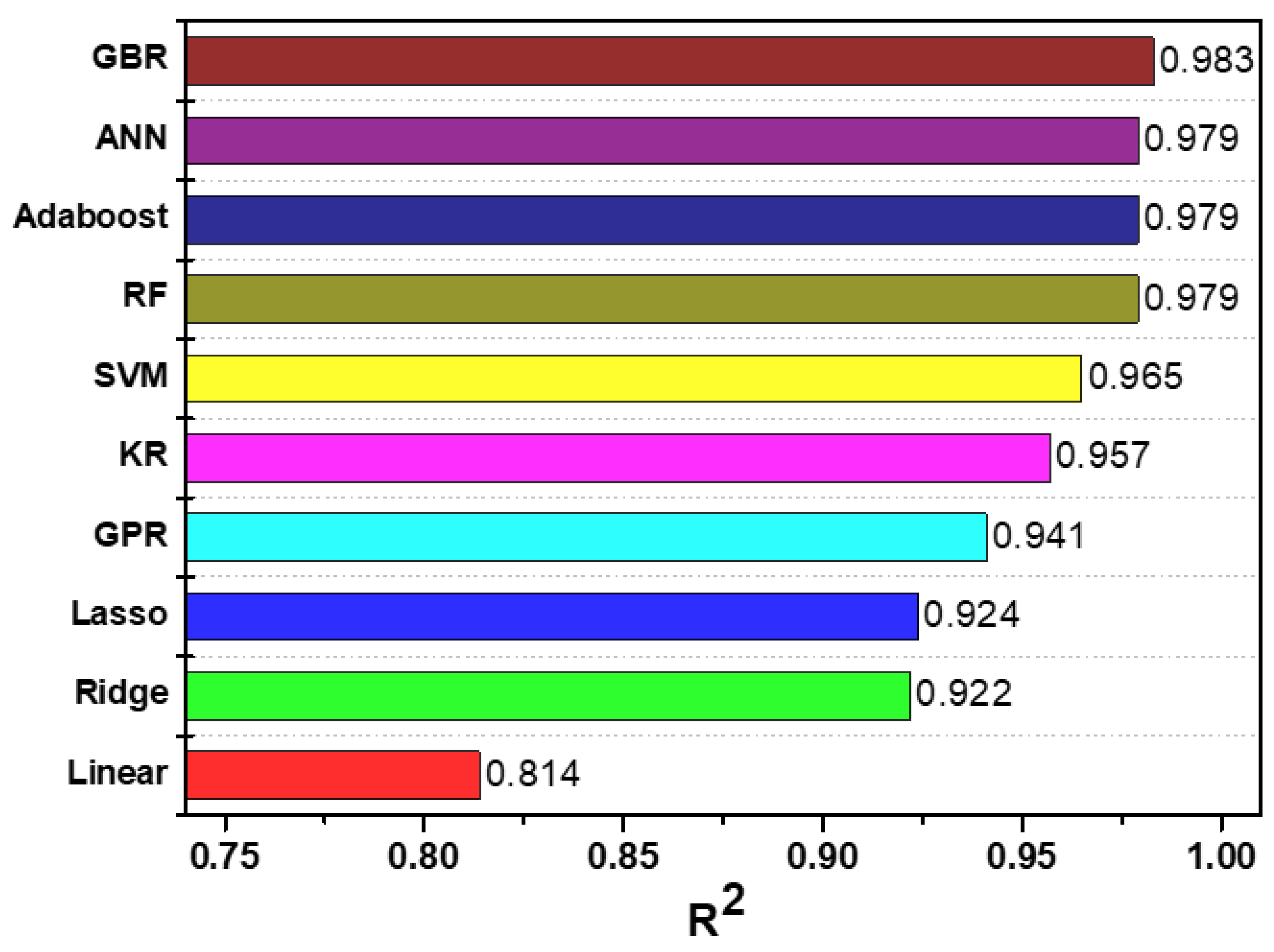Sensors 21 08192 g003 550