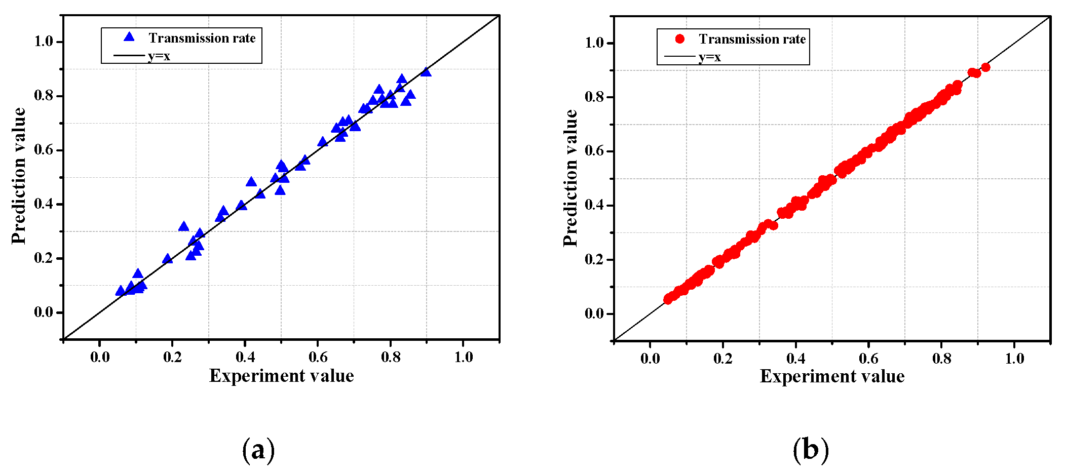 Sensors 21 08192 g004 550