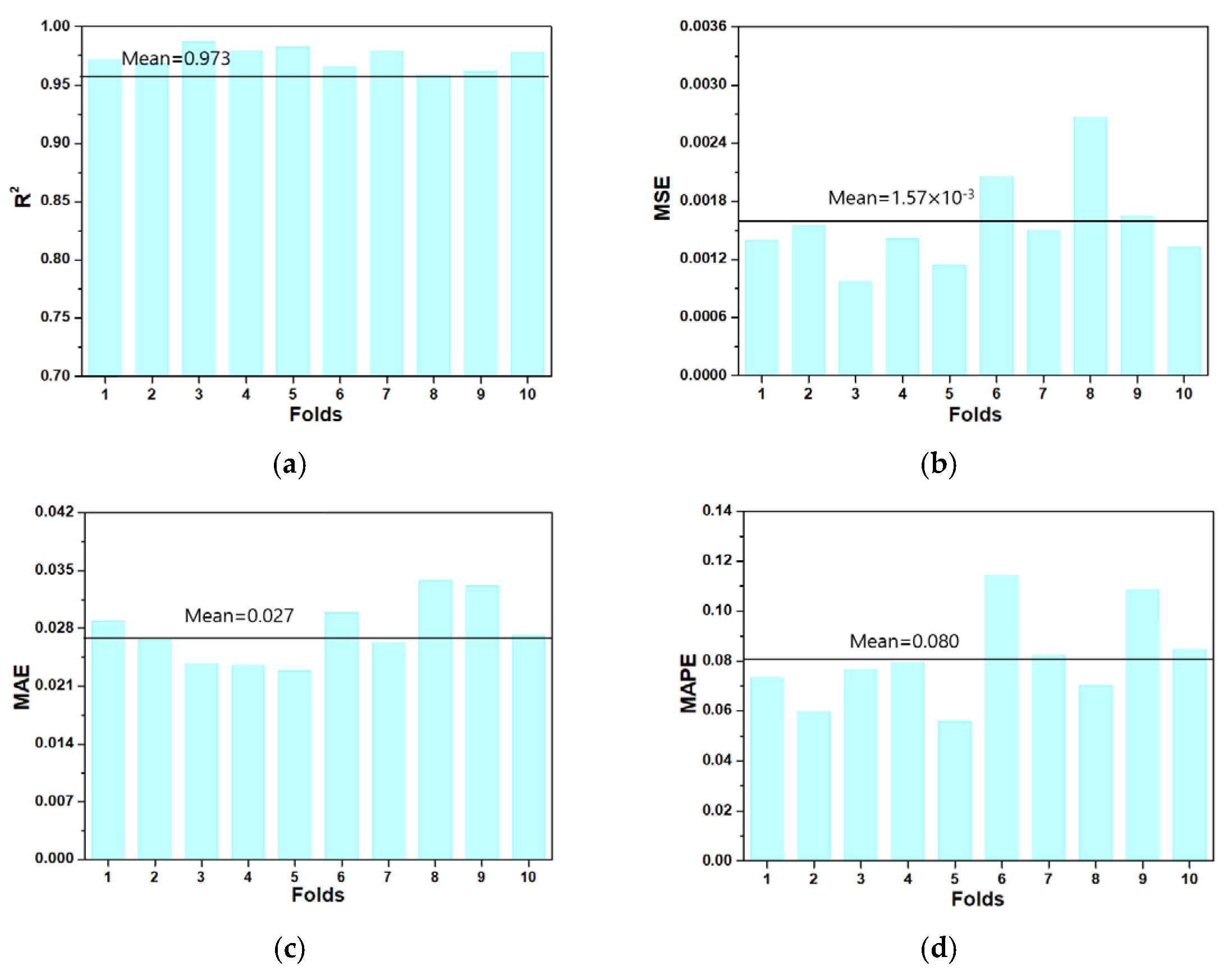 Sensors 21 08192 g005 550
