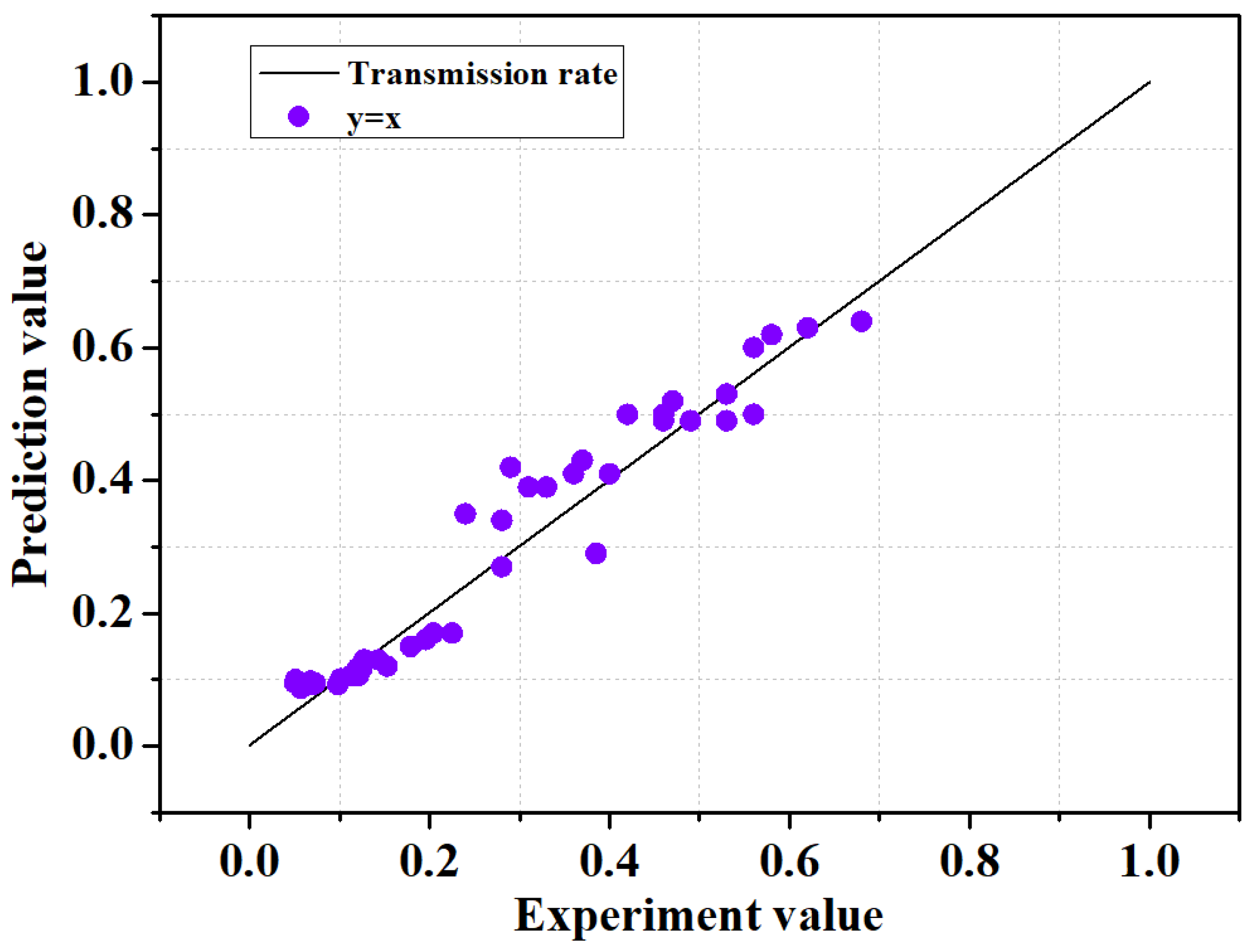 Sensors 21 08192 g006 550