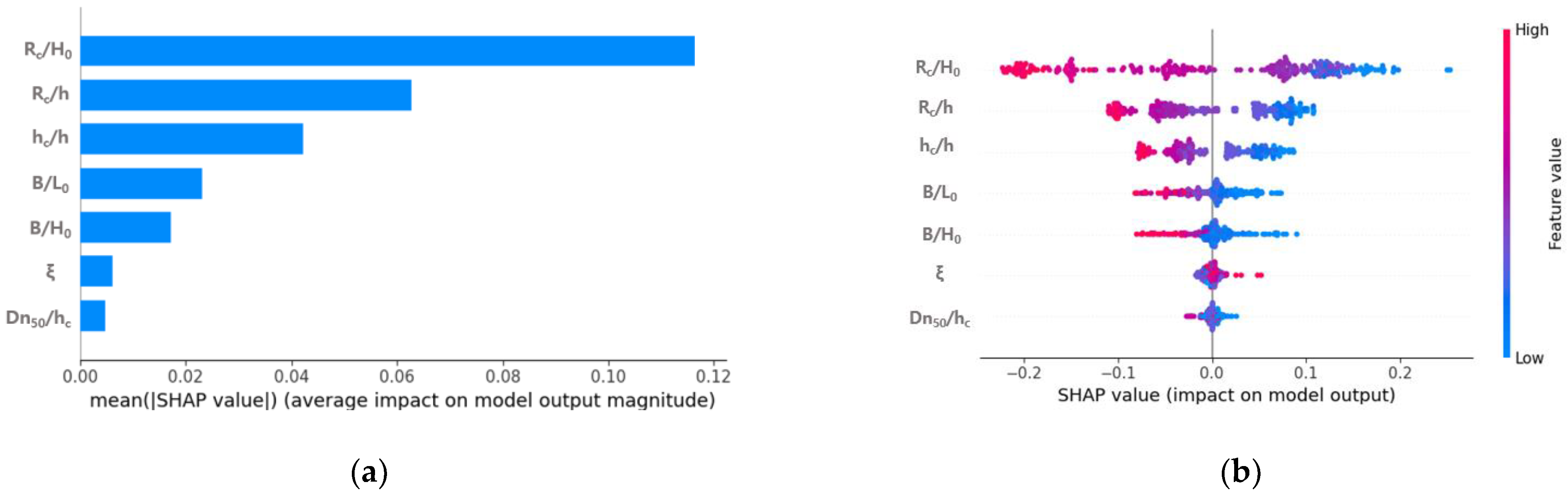 Sensors 21 08192 g007 550