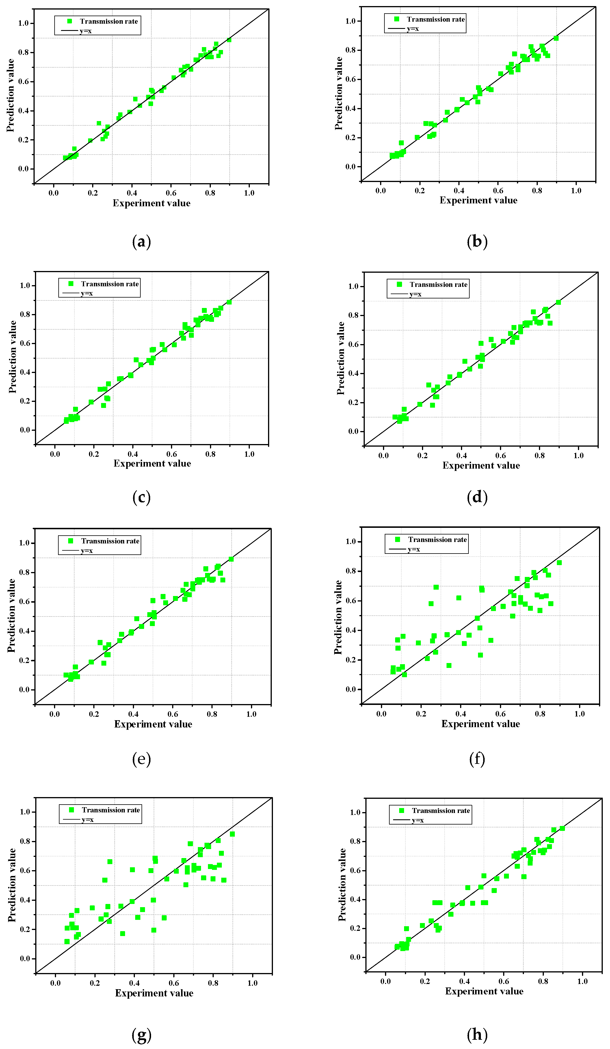 Sensors 21 08192 g008 550