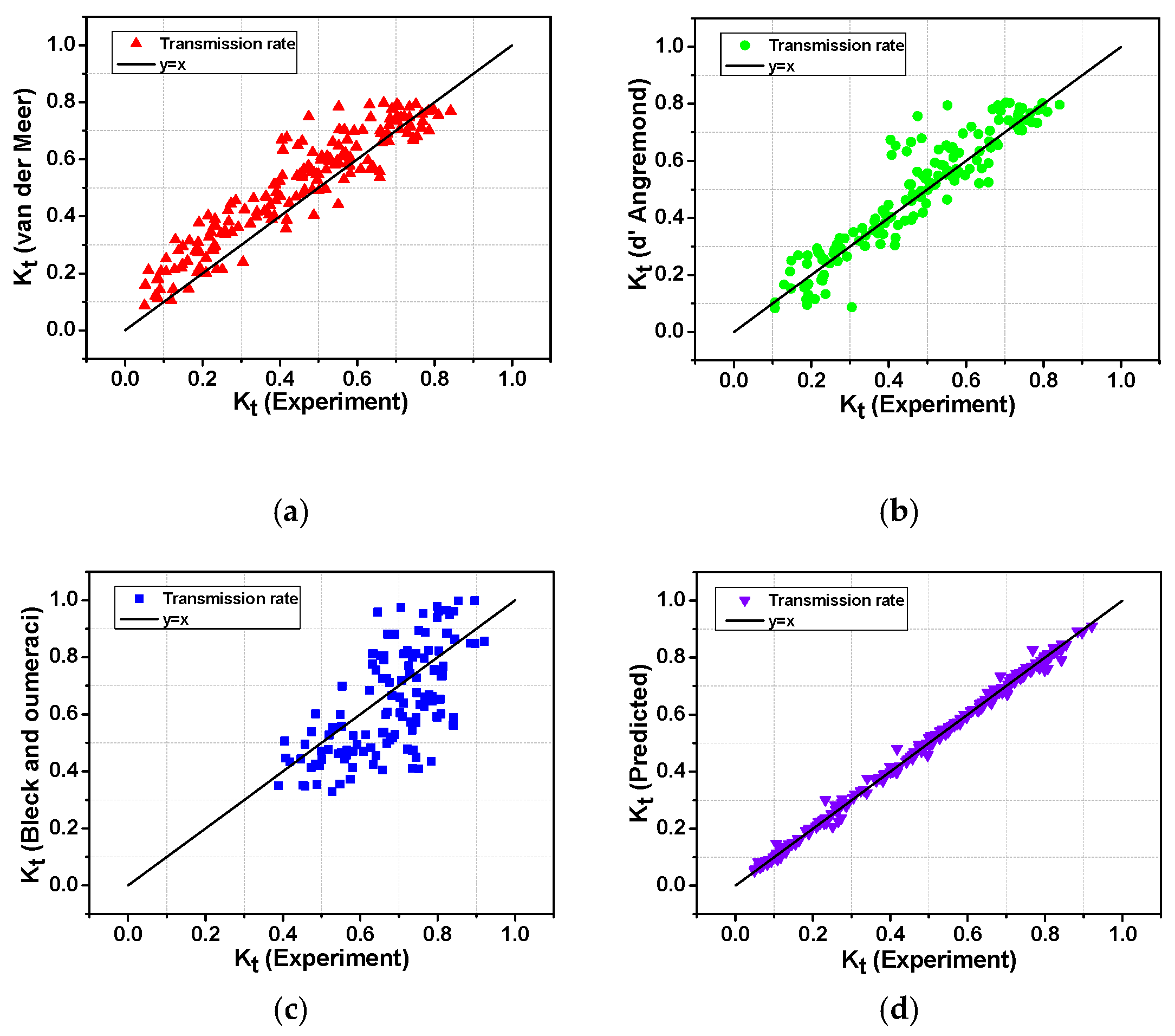 Sensors 21 08192 g009 550