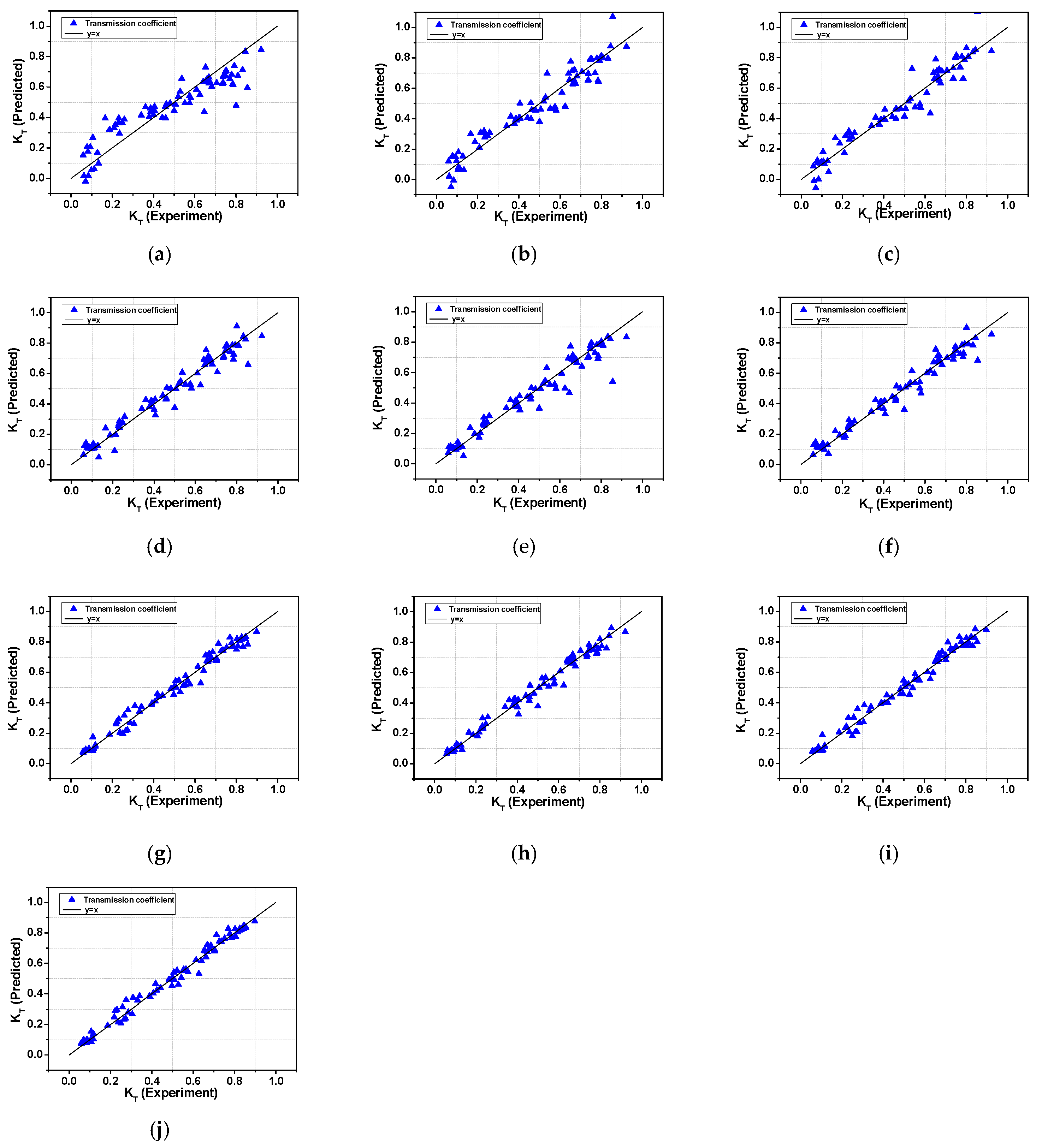 Sensors 21 08192 g0a1 550