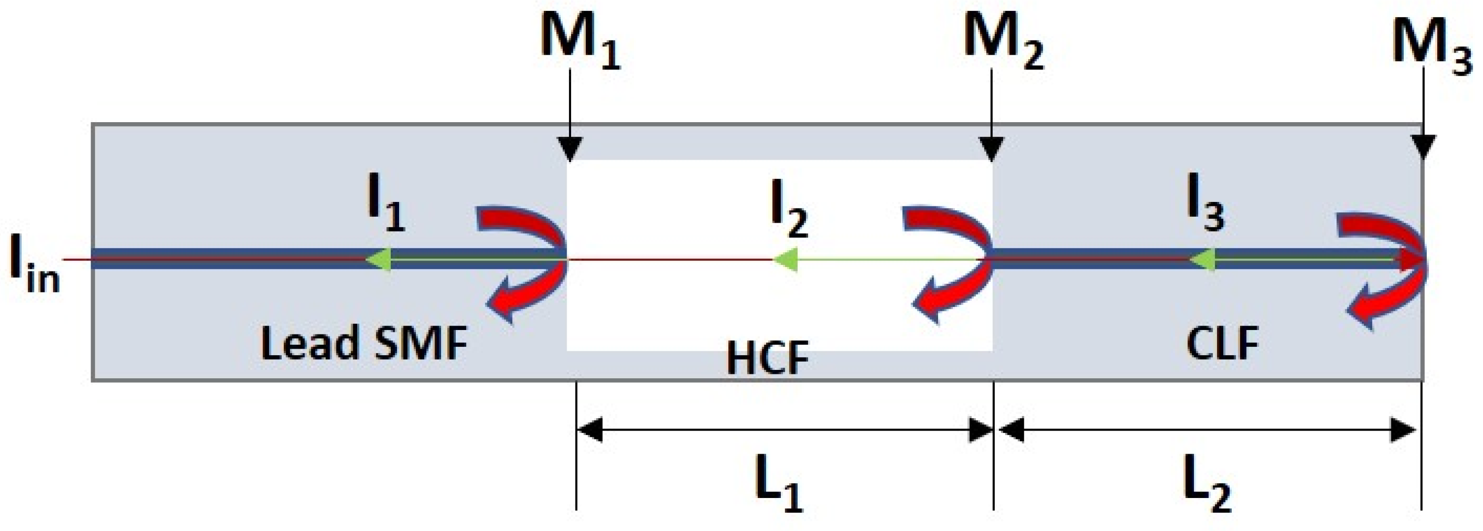 Sensors 21 08193 g001 550