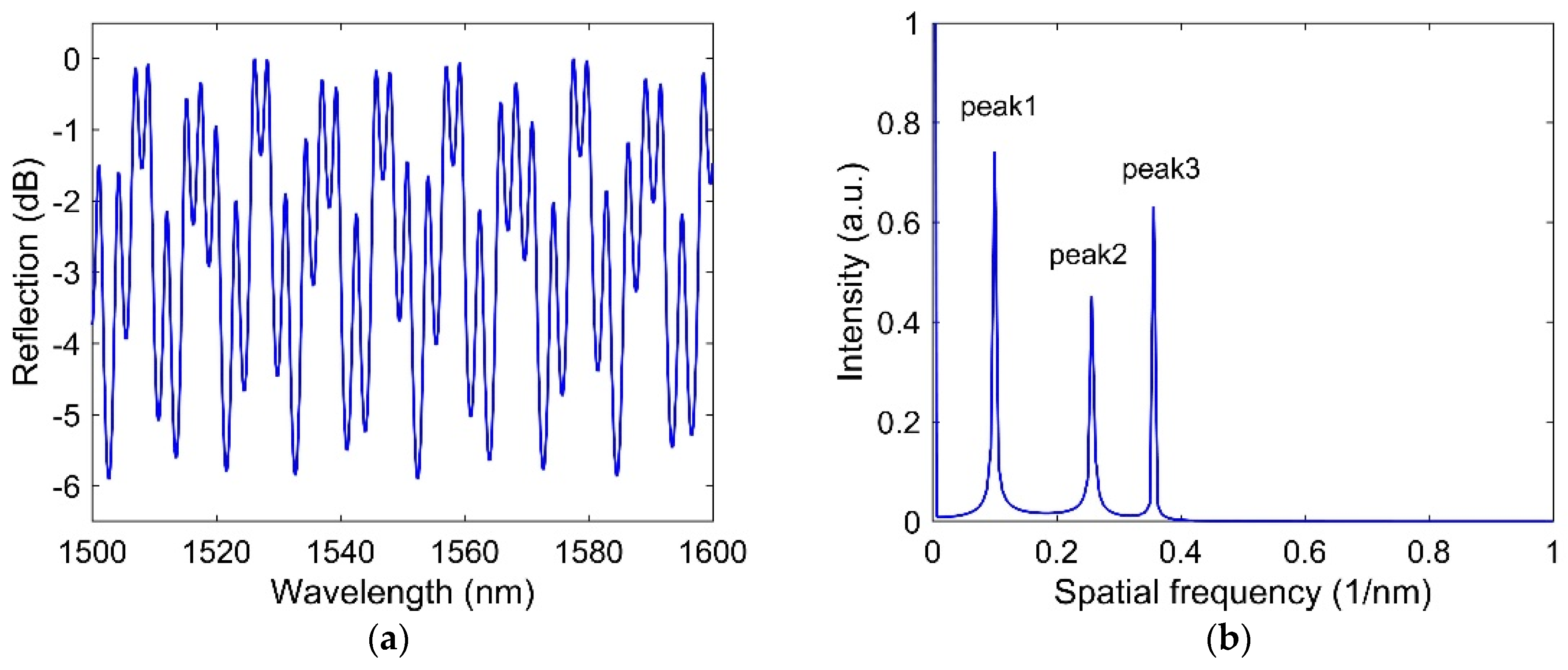 Sensors 21 08193 g002 550