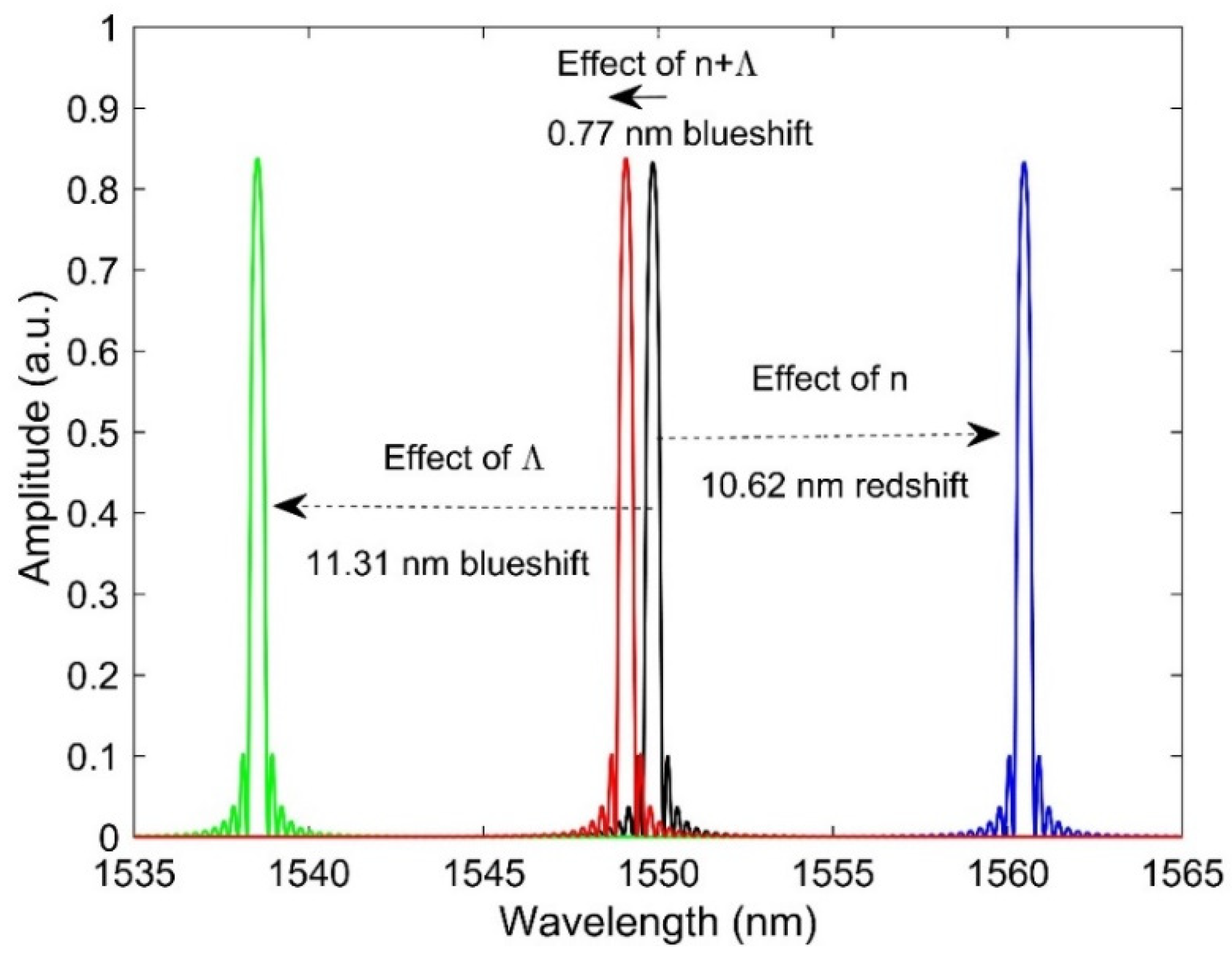Sensors 21 08193 g006 550