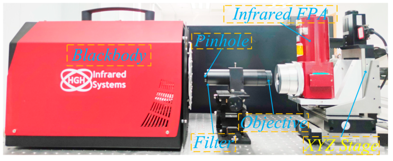 Sensors 21 08195 g001