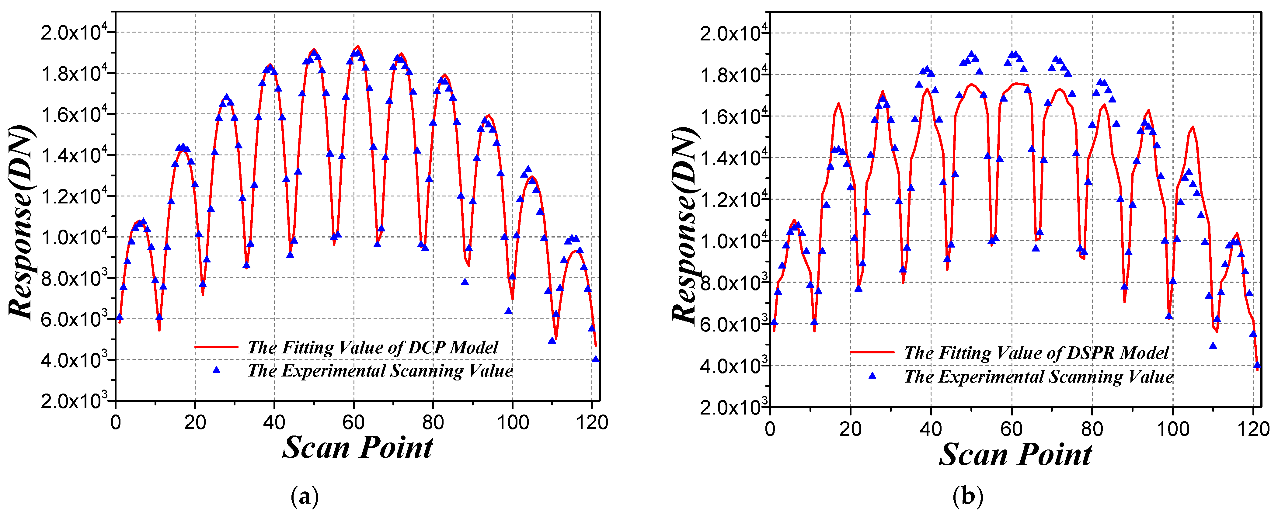 Sensors 21 08195 g008