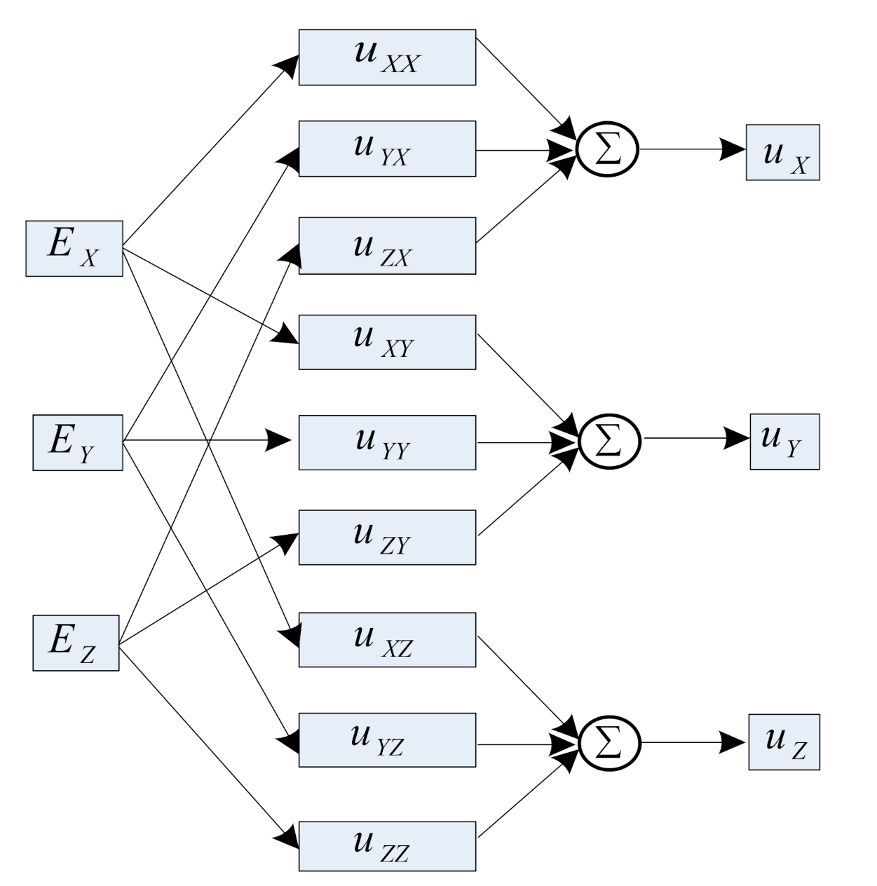Sensors 21 08196 g003