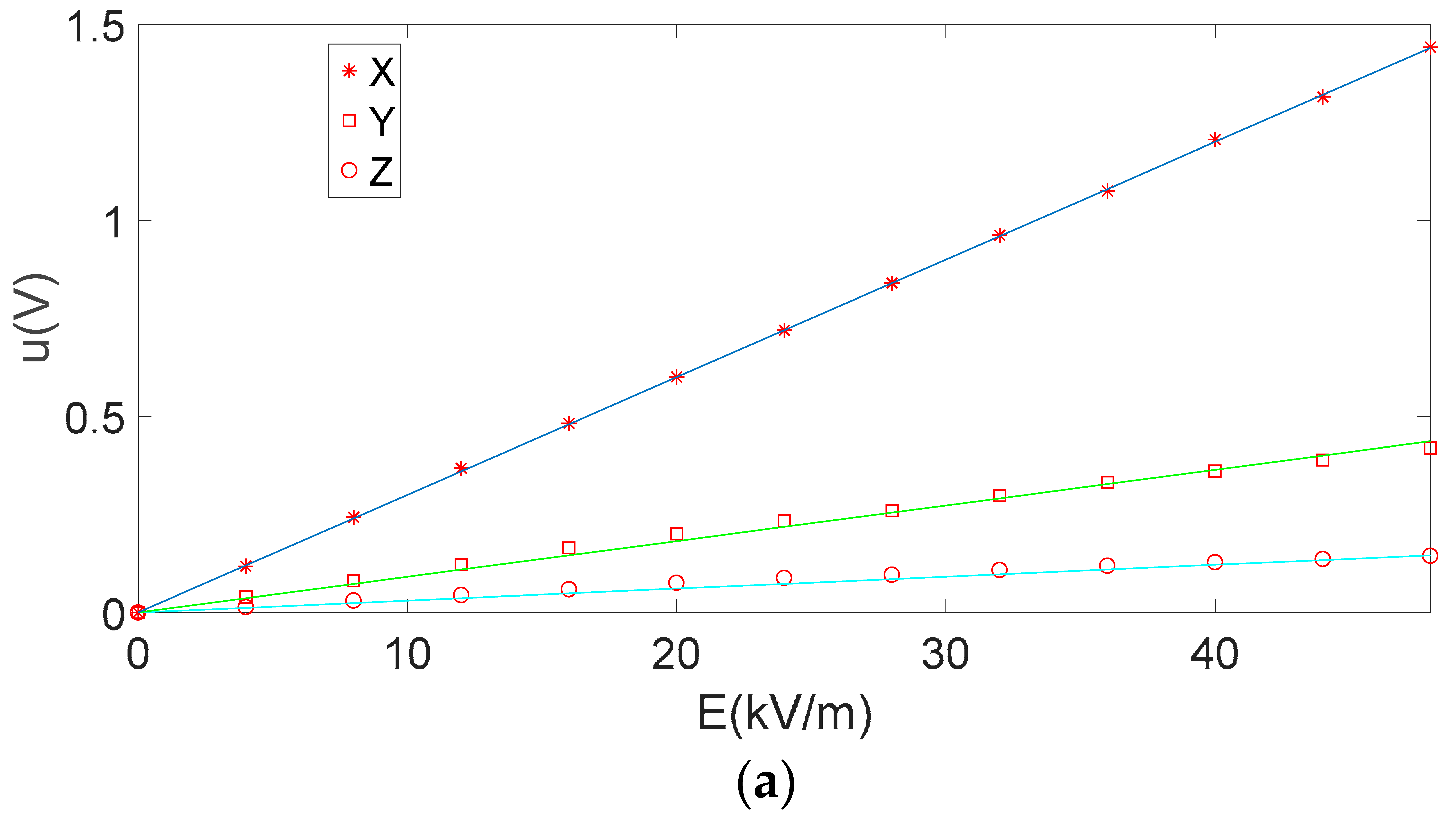 Sensors 21 08196 g006a