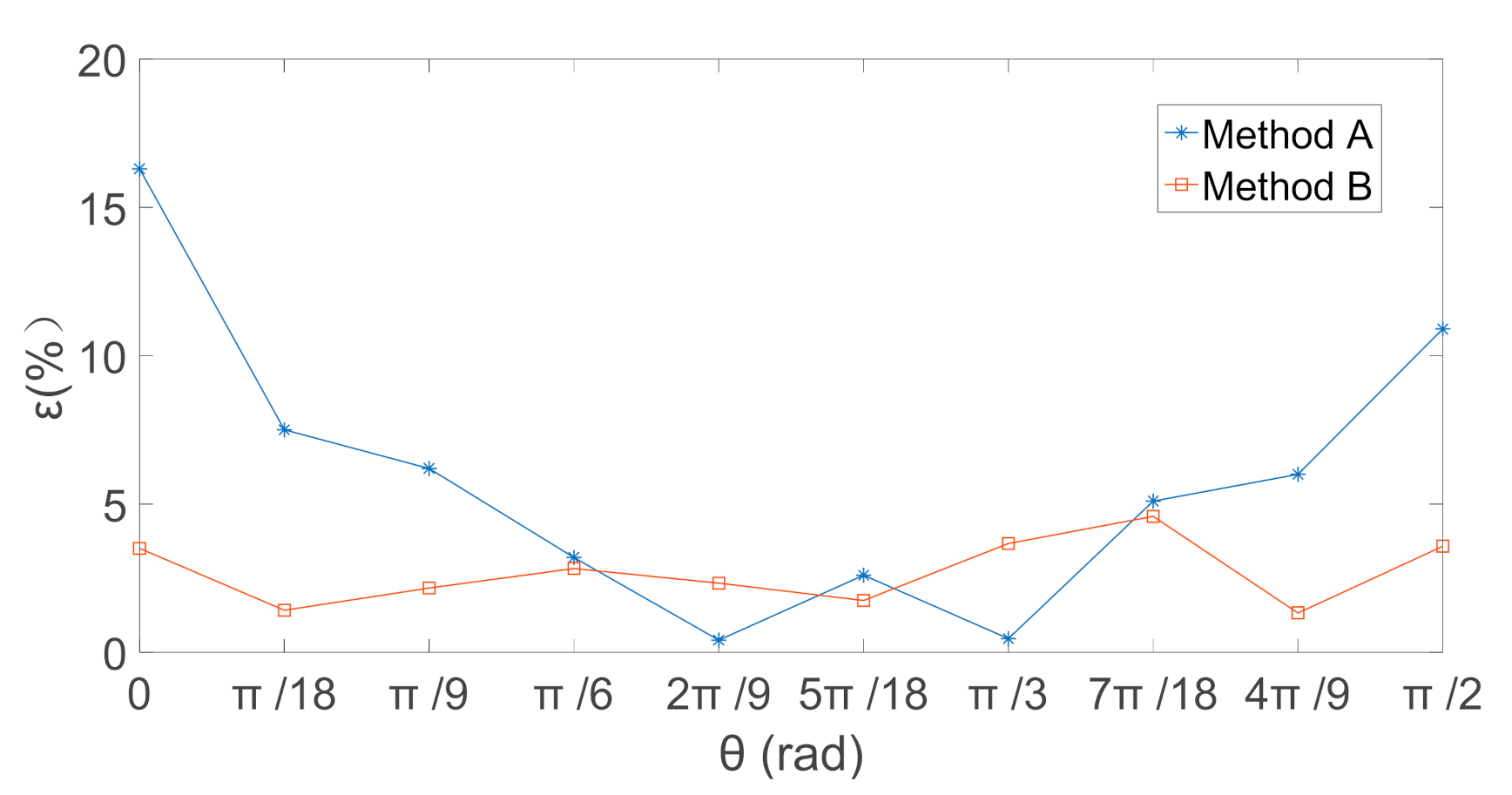 Sensors 21 08196 g011