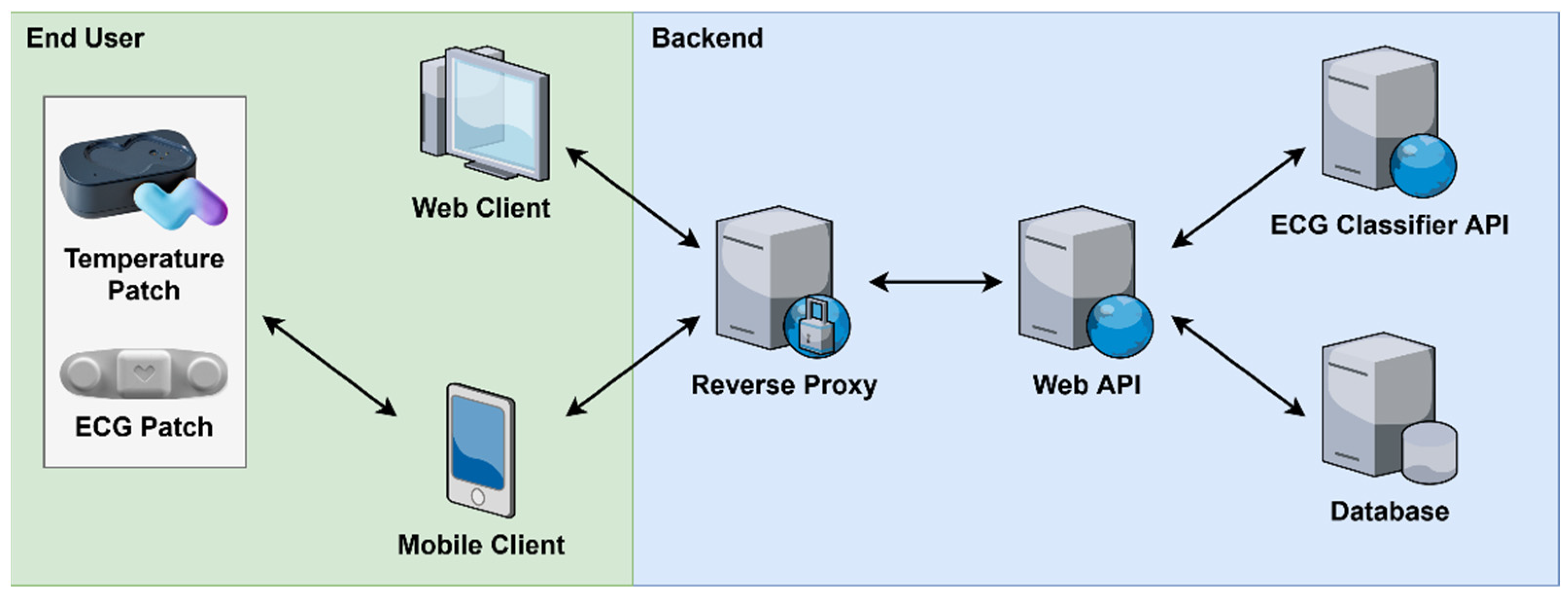 Sensors 21 08197 g001