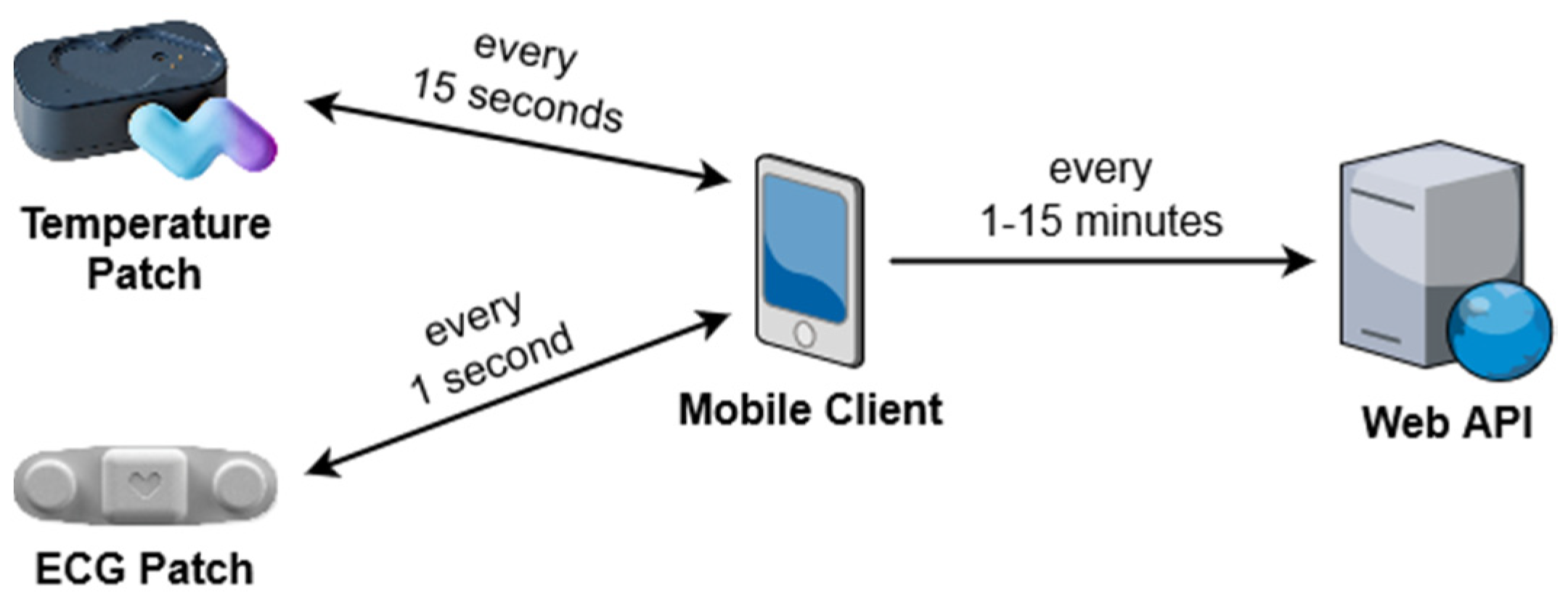 Sensors 21 08197 g003