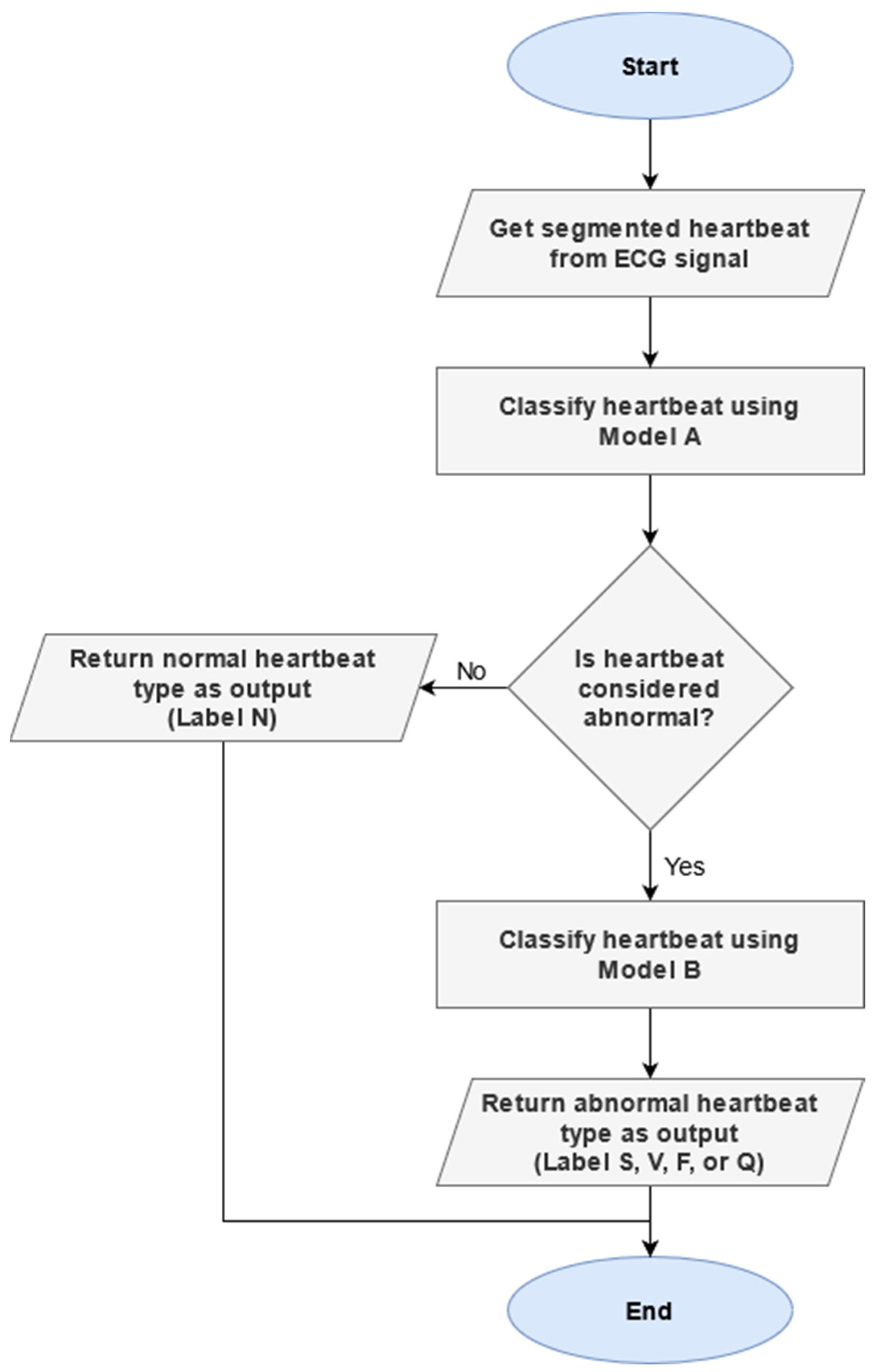 Sensors 21 08197 g008