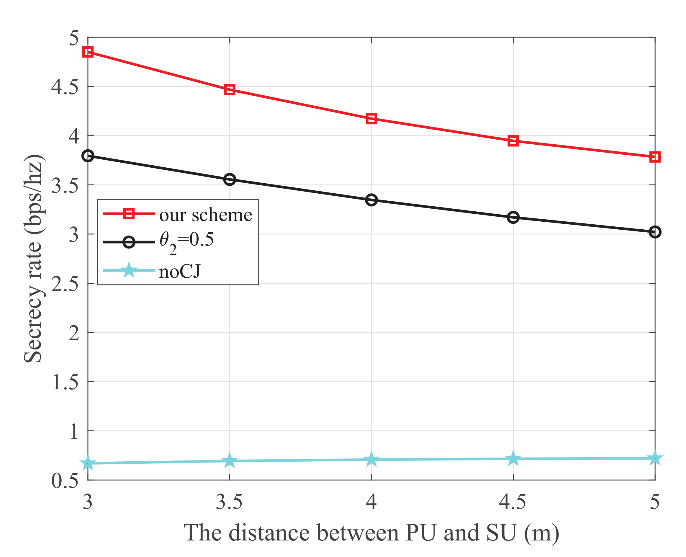 Sensors 21 08198 g004 550