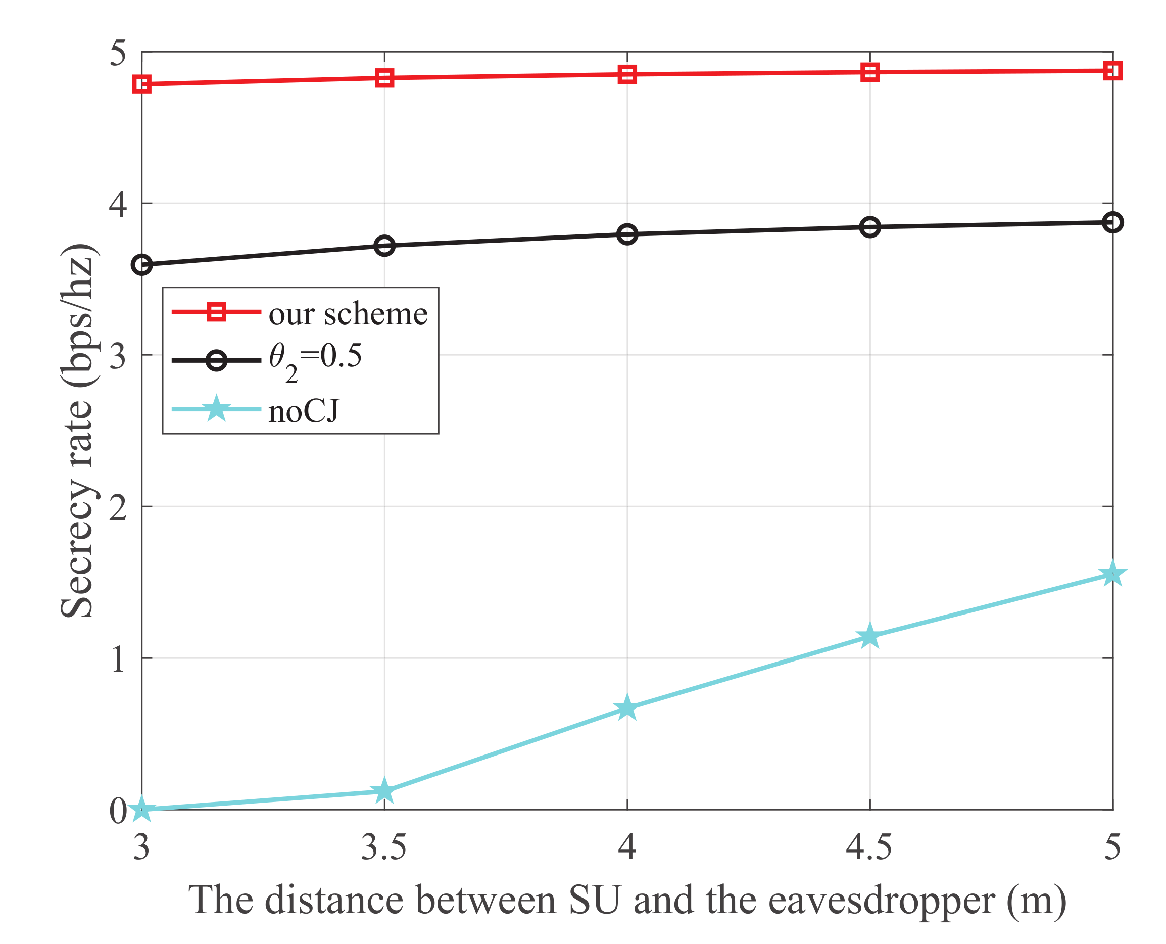 Sensors 21 08198 g005 550