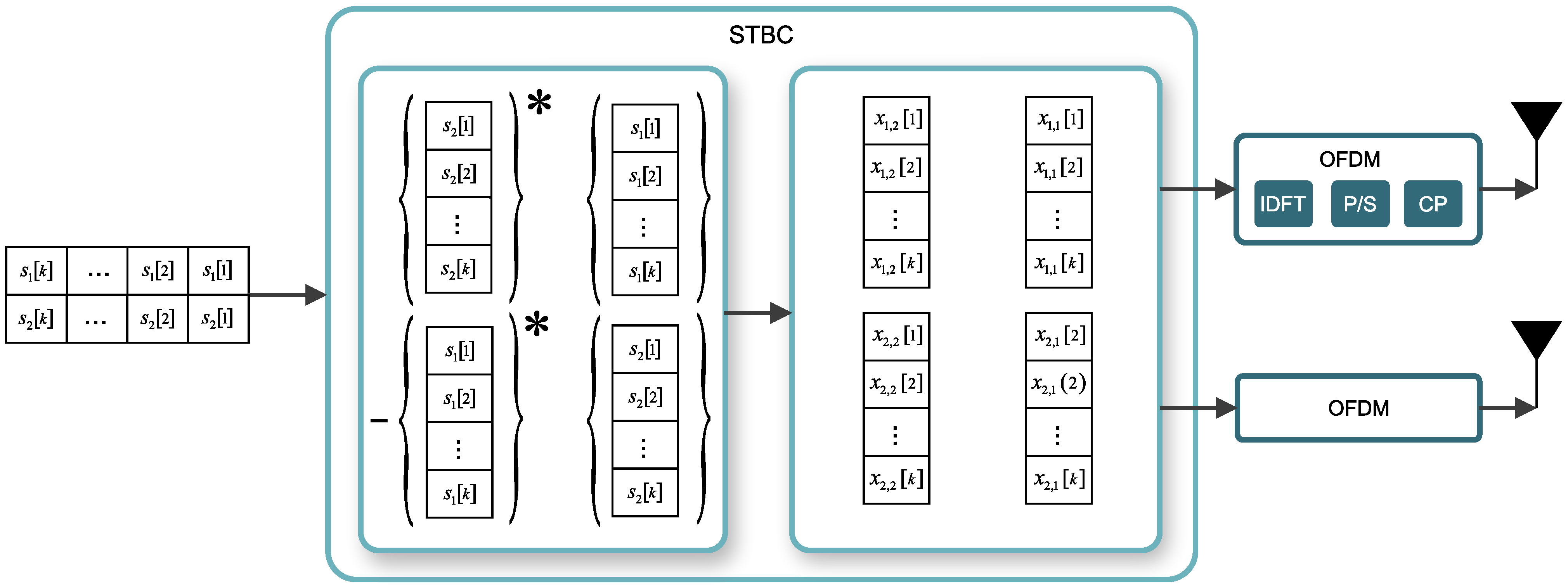 Sensors 21 08200 g002 550