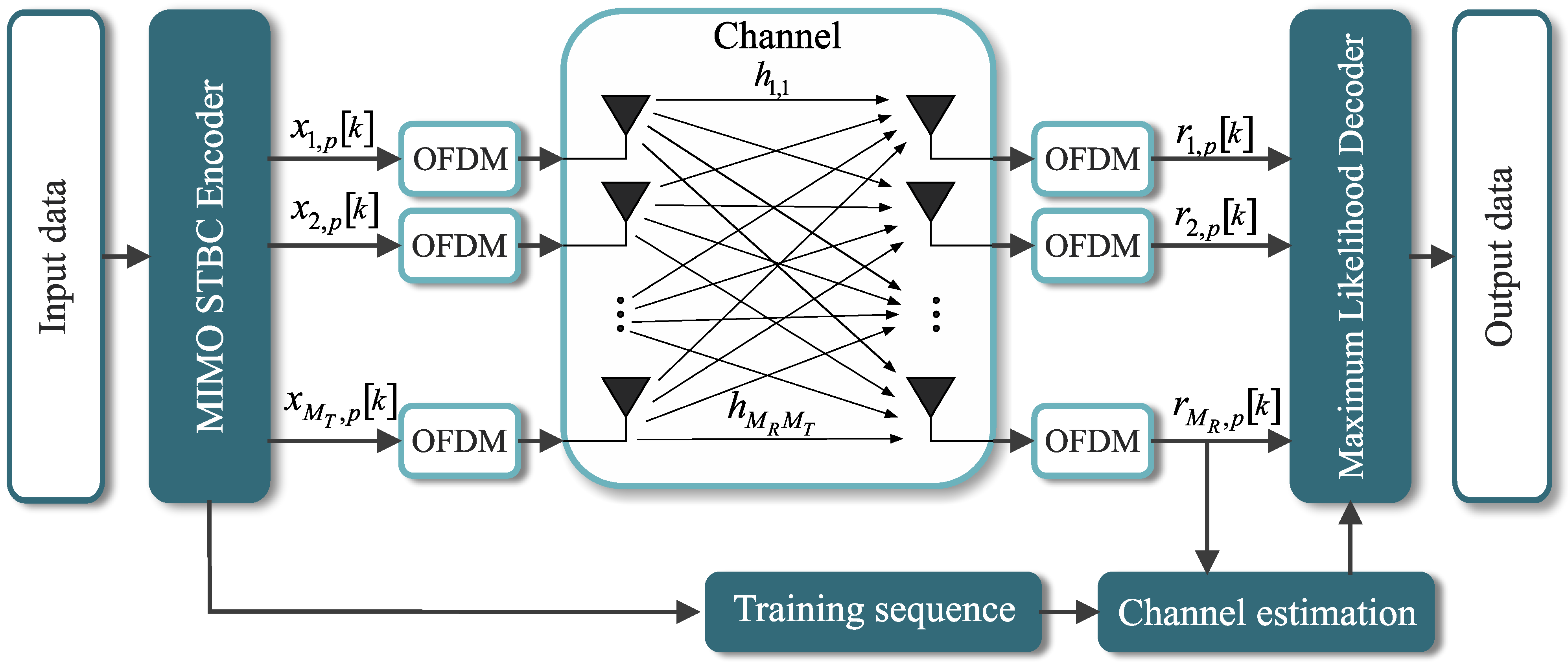 Sensors 21 08200 g003 550