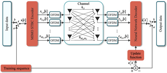 Complex-Valued Phase Transmittance RBF Neural Networks for Complex-Valued Phase Transmittance RBF Neural Networks for