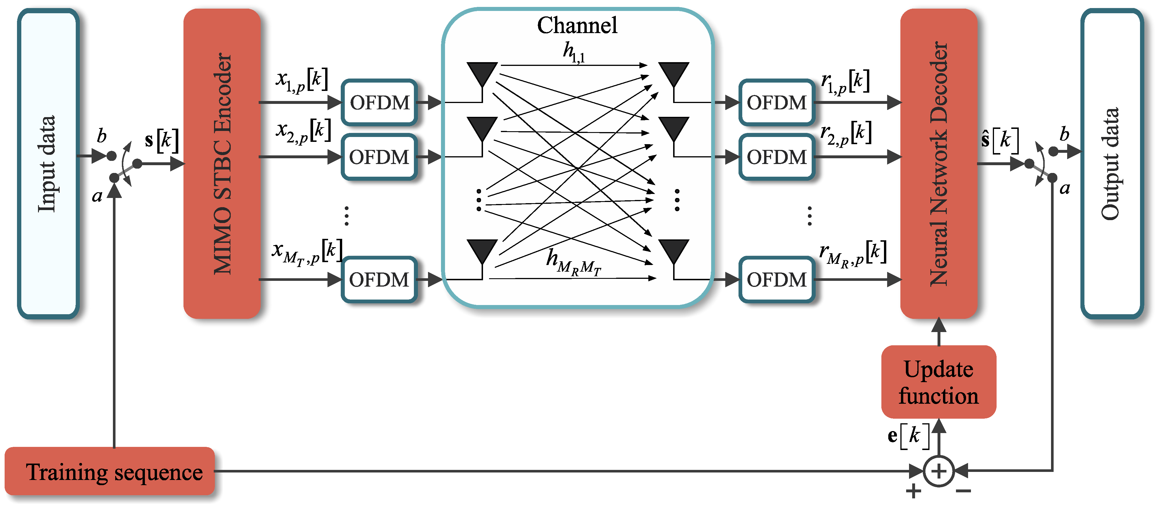 Sensors 21 08200 g004 550