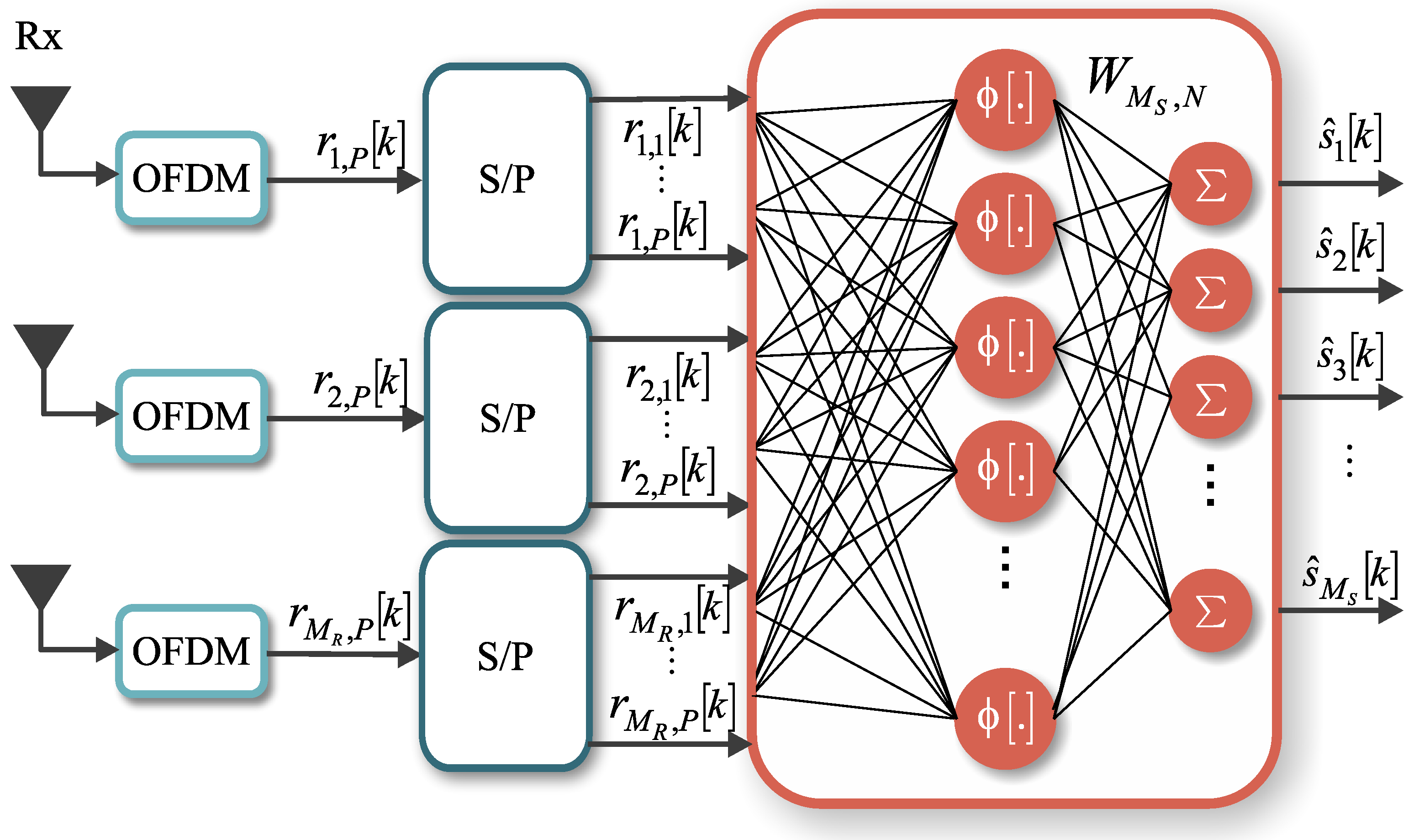 Sensors 21 08200 g005 550