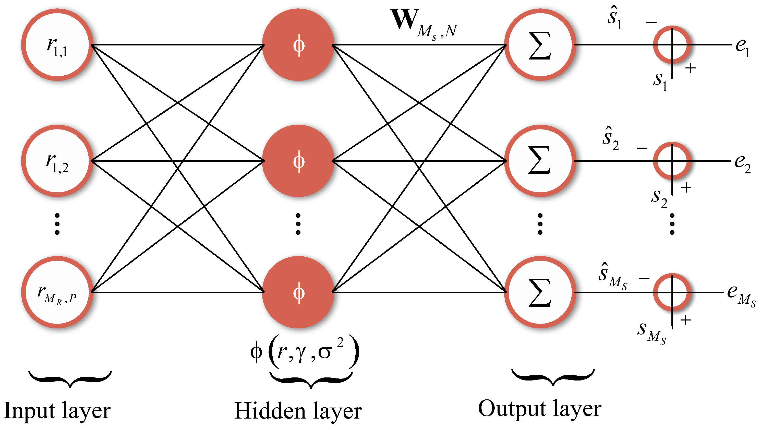 Sensors 21 08200 g006 550
