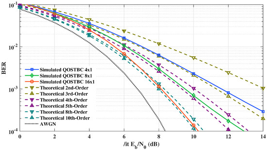 Complex-Valued Phase Transmittance RBF Neural Networks for Complex-Valued Phase Transmittance RBF Neural Networks for