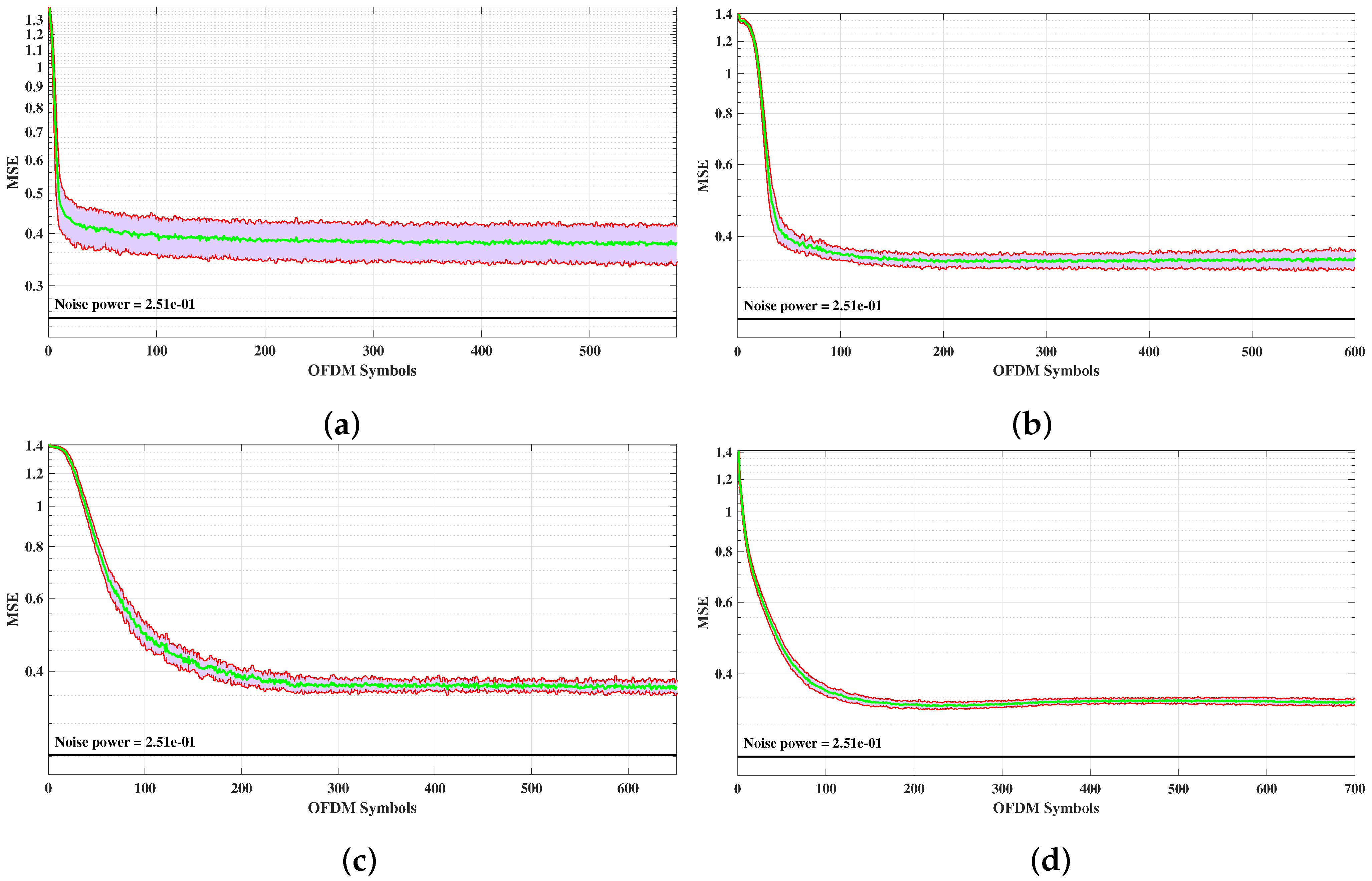 Sensors 21 08200 g011 550