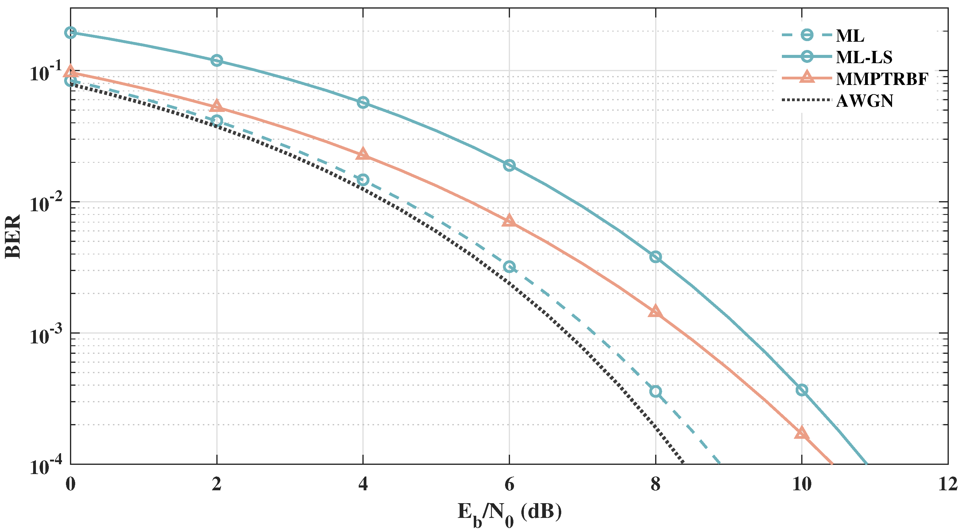 Sensors 21 08200 g015 550