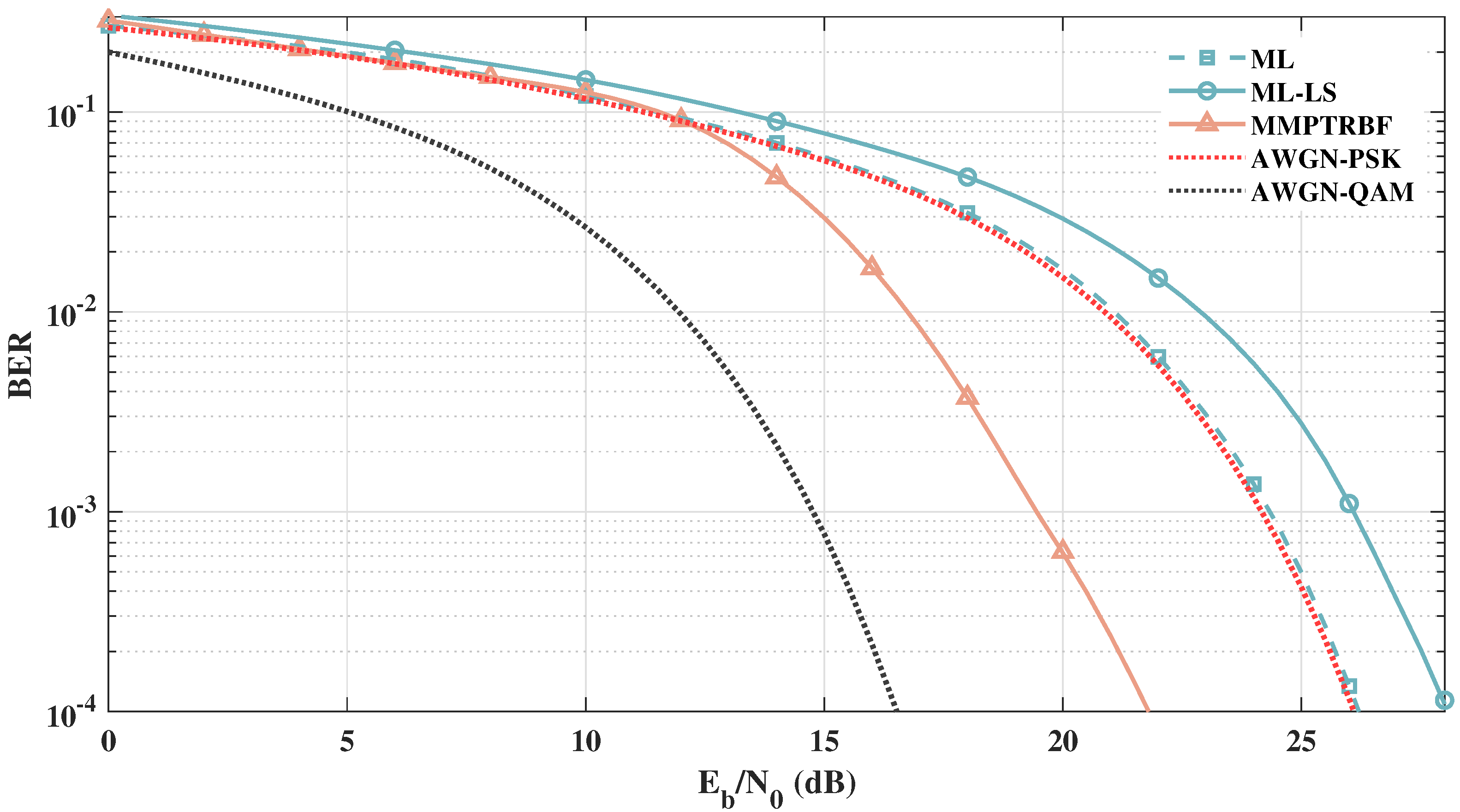 Sensors 21 08200 g023 550
