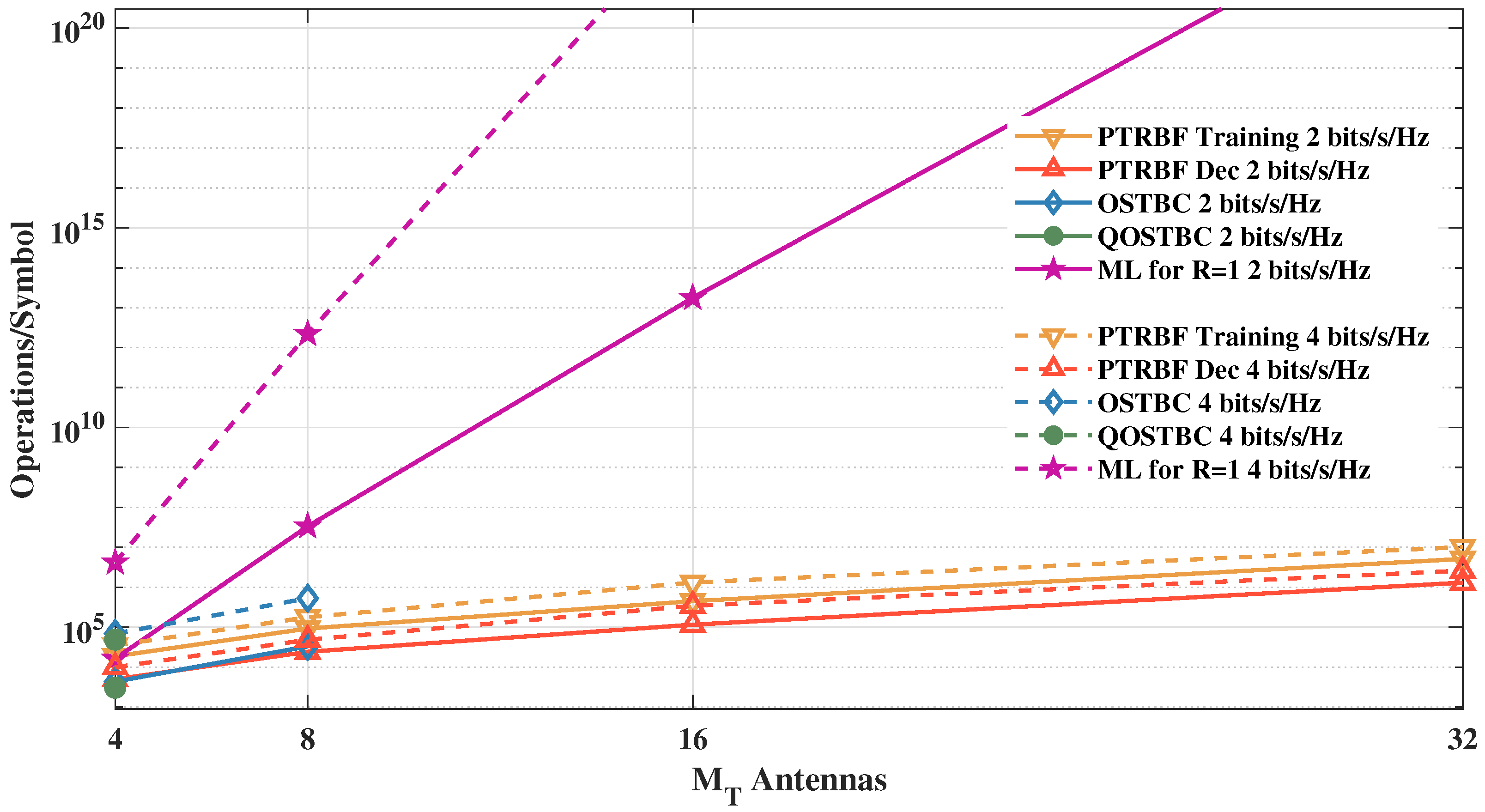 Sensors 21 08200 g025 550