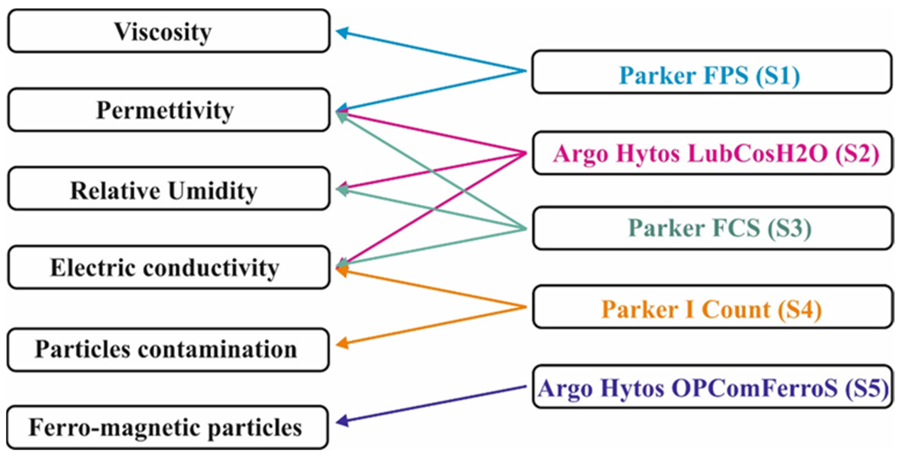 Sensors 21 08201 g003