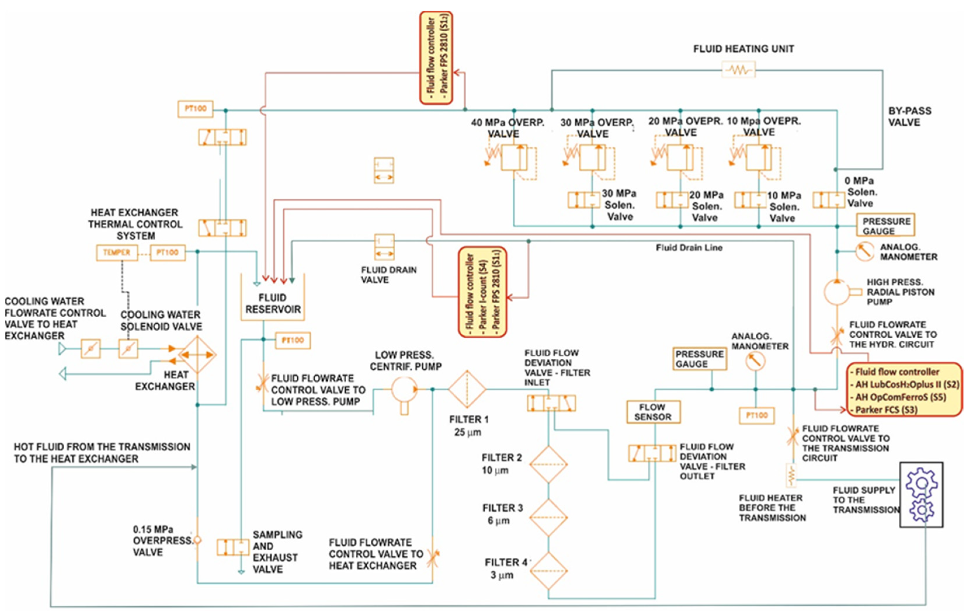 Sensors 21 08201 g005