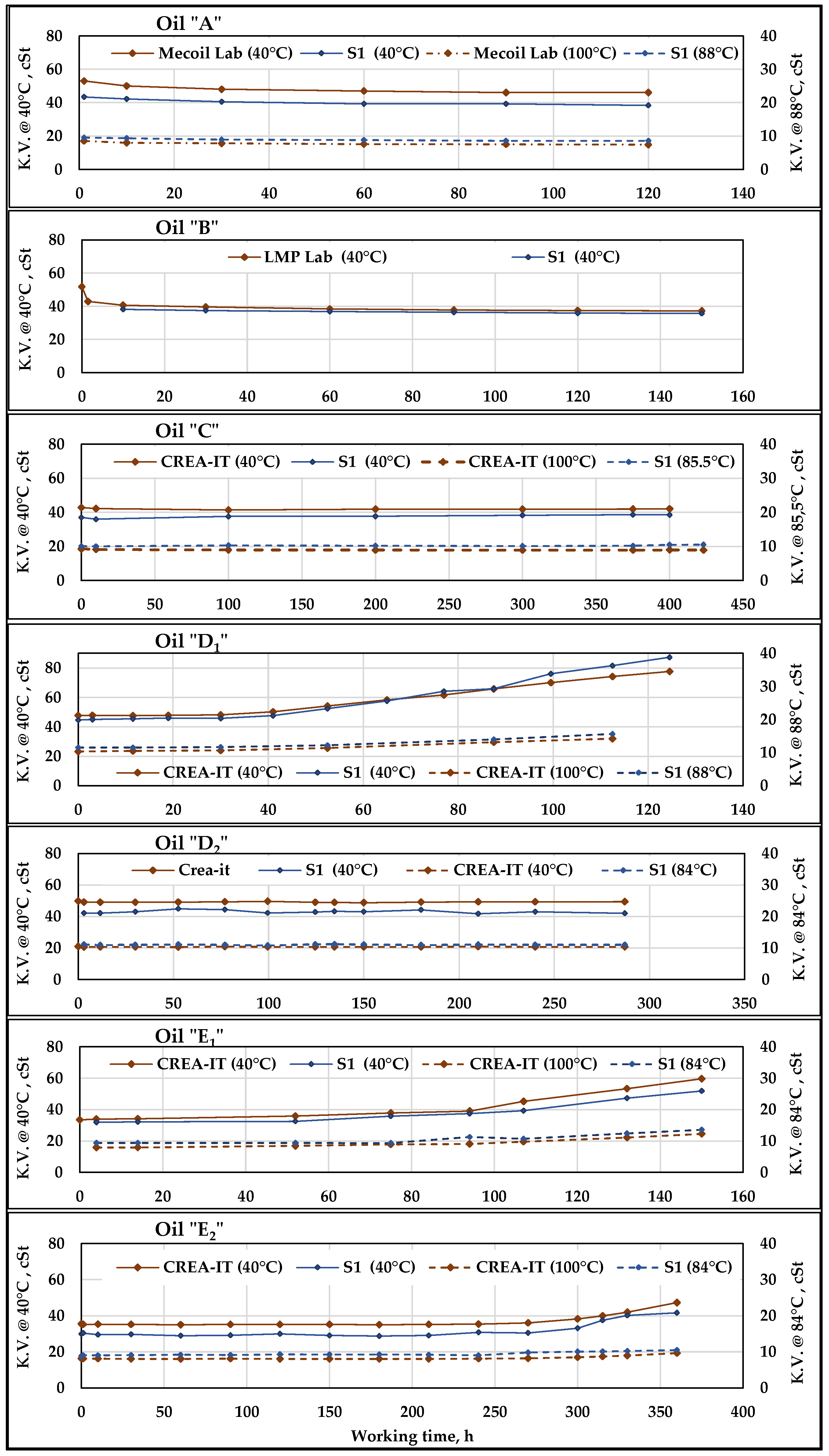 Sensors 21 08201 g008