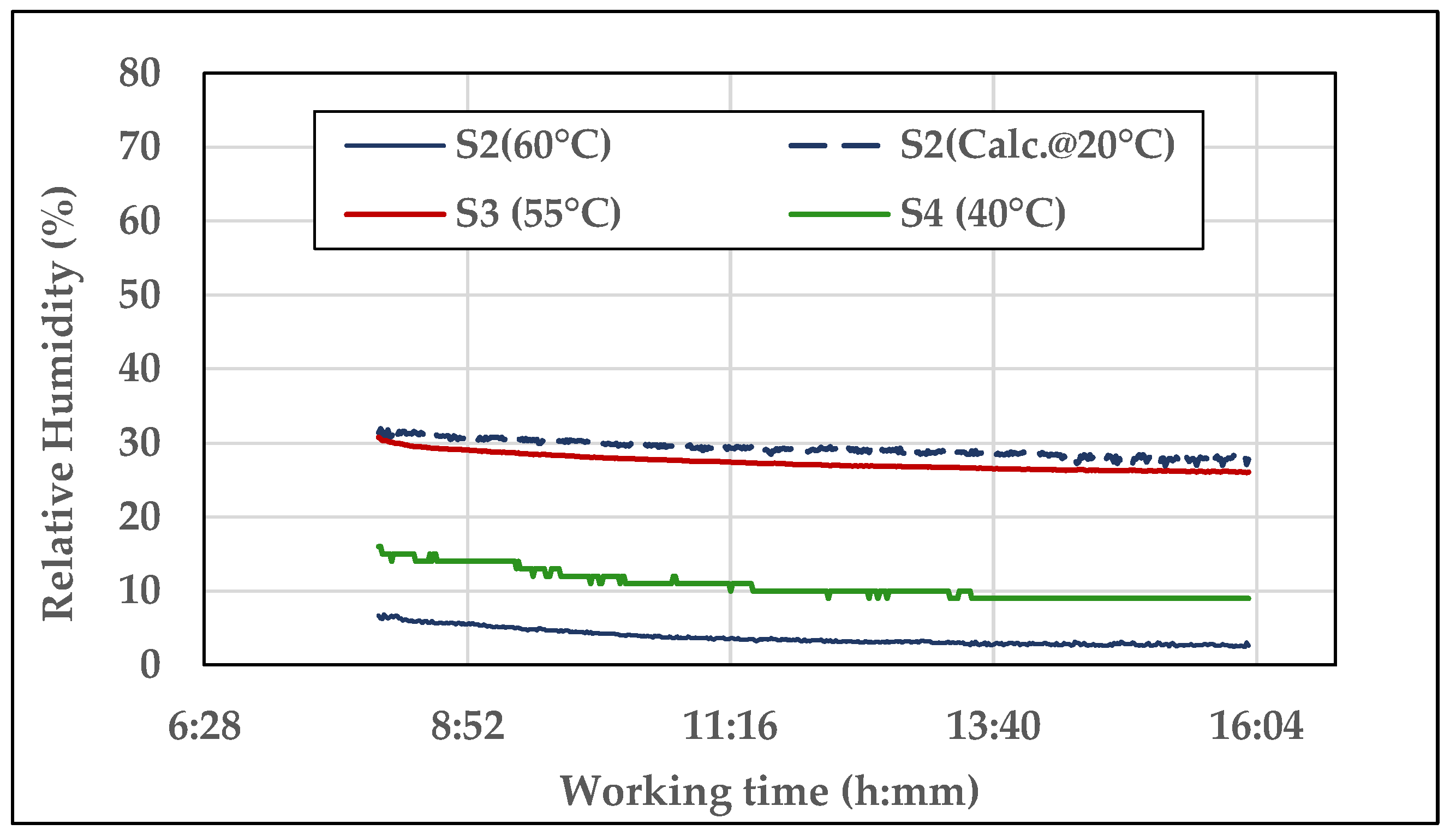 Sensors 21 08201 g010