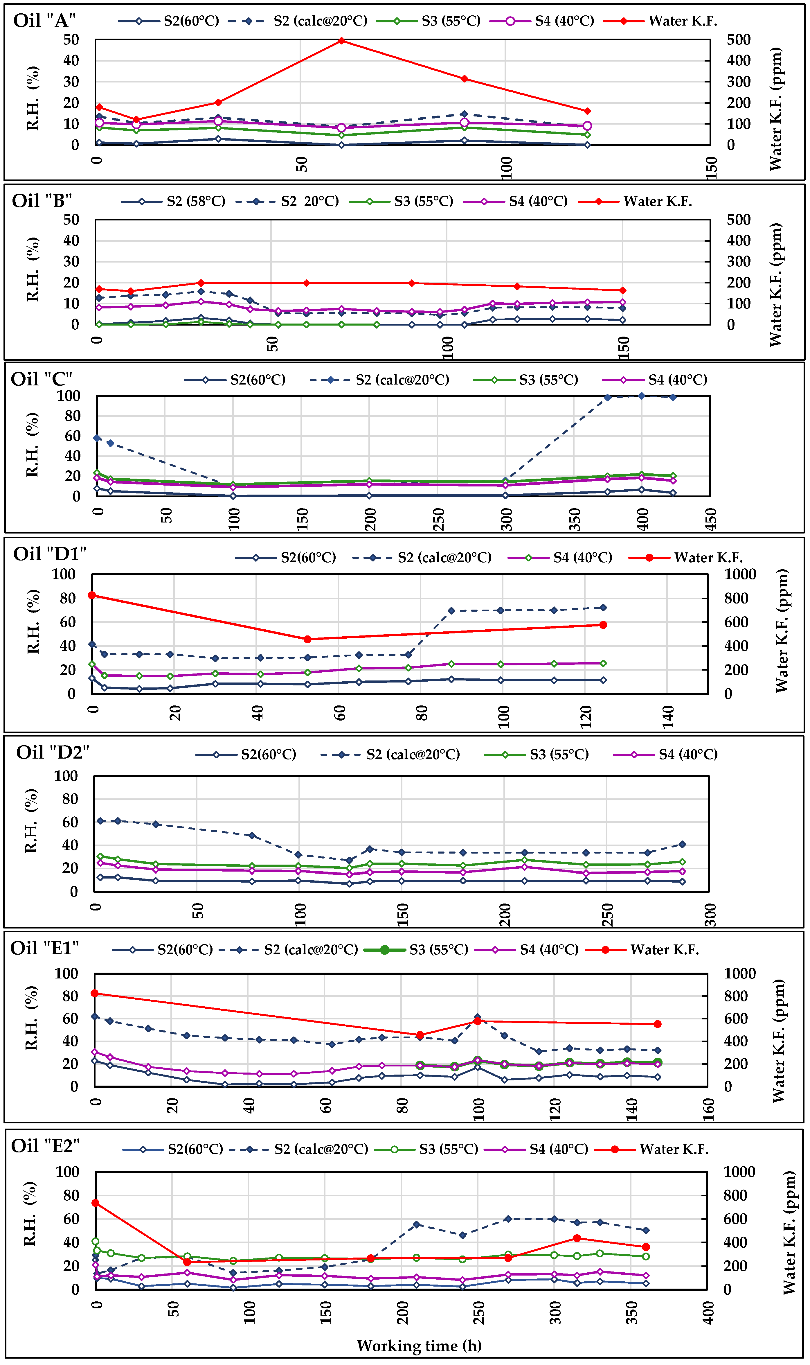 Sensors 21 08201 g011