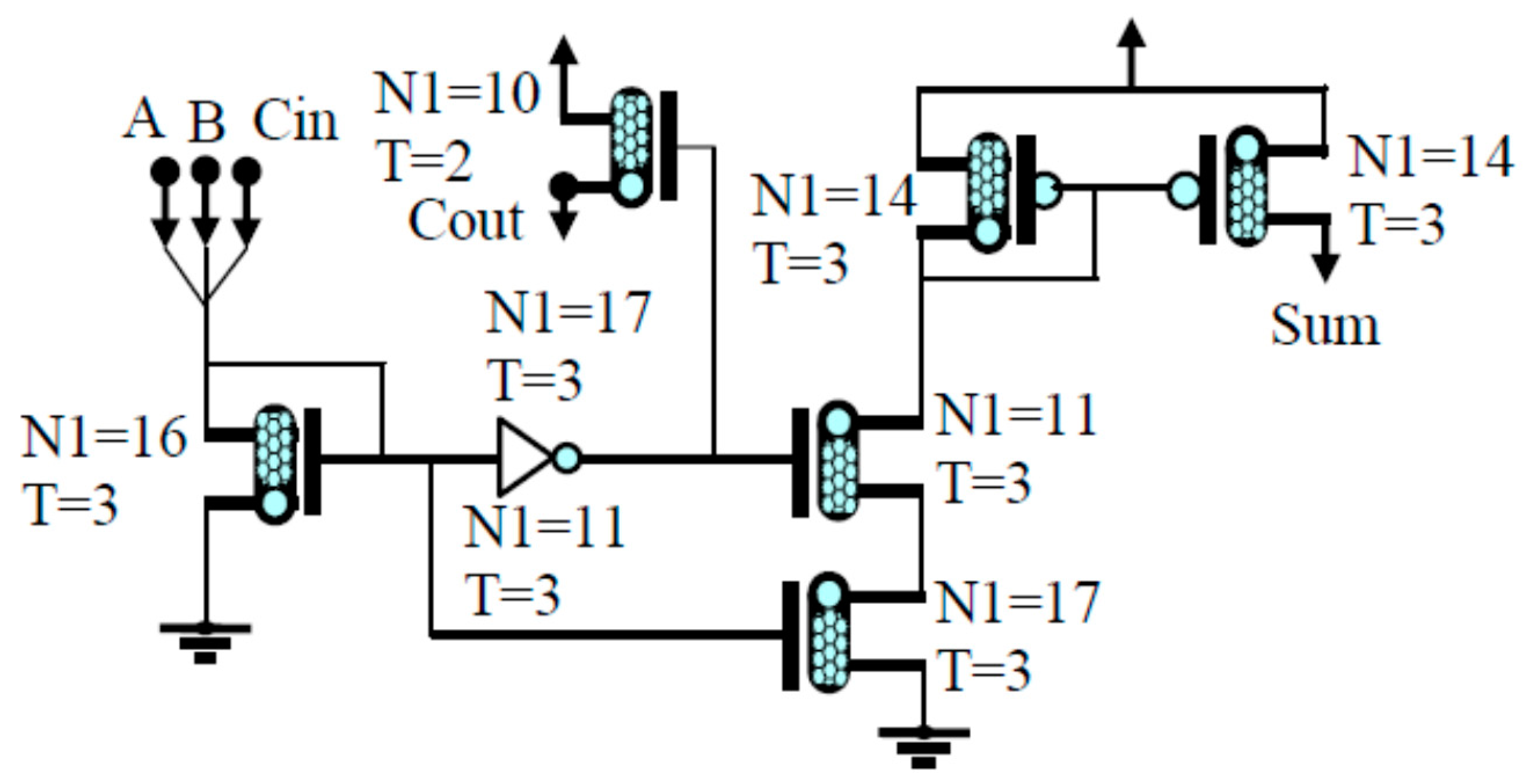コンピュータ・IT Approximate Circuits: Methodologies &CAD Approximate Circuits: Methodologies and CAD | SpringerLink
