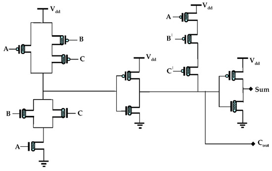 コンピュータ・IT Approximate Circuits: Methodologies &CAD Approximate Computing Architectures | SpringerLink