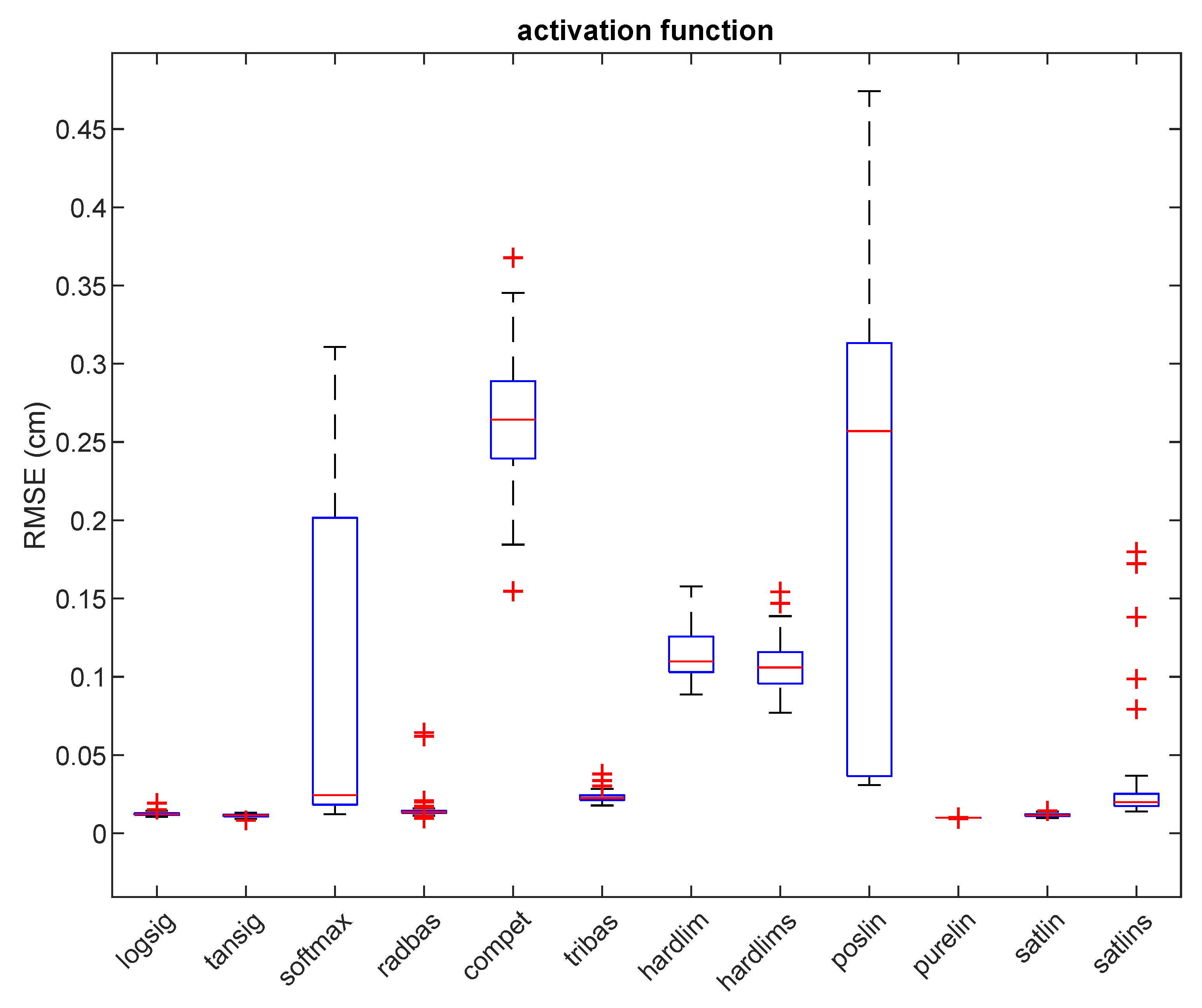 Sensors 21 08204 g003 Sensors 21 08204 g003