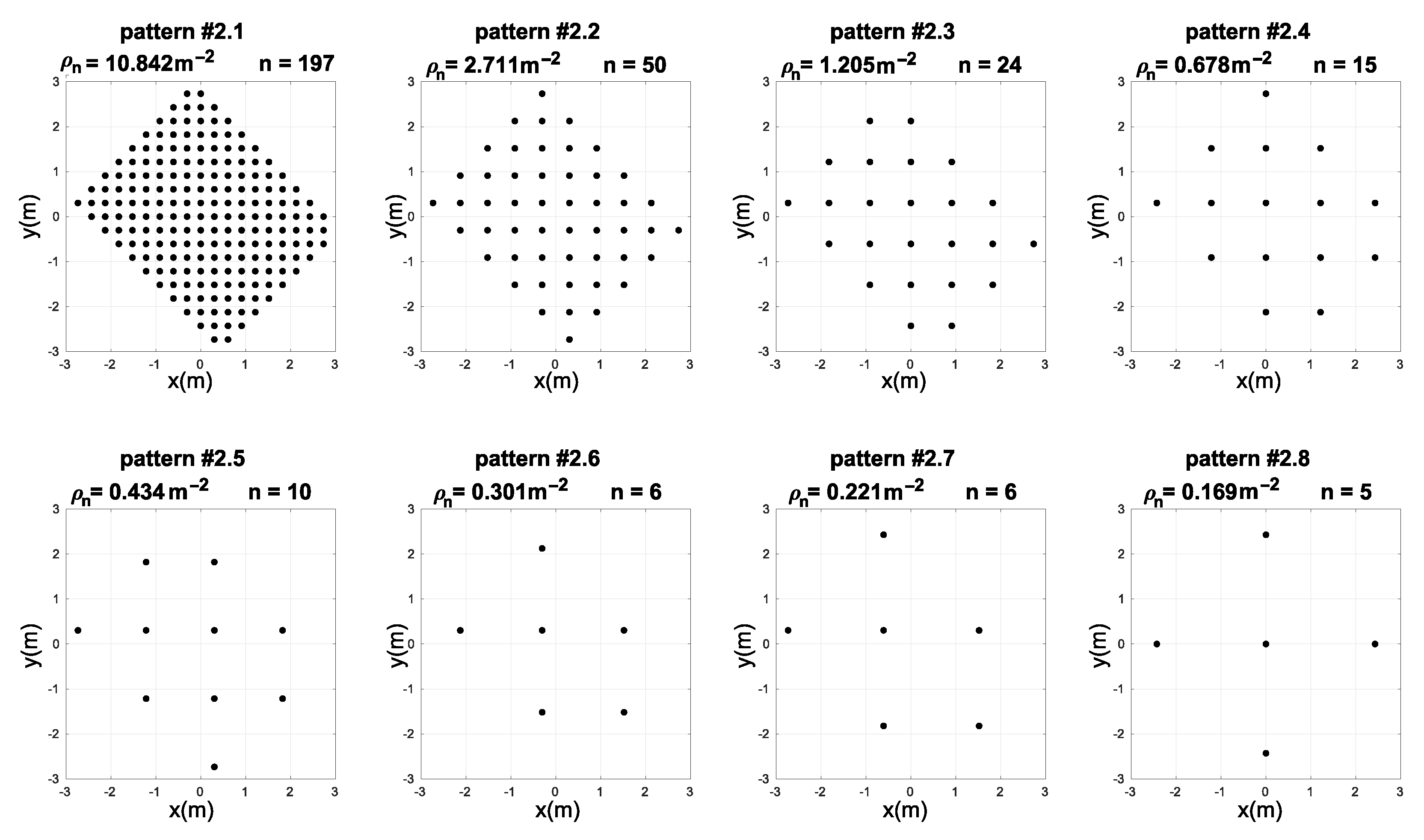 Sensors 21 08204 g005 Sensors 21 08204 g005