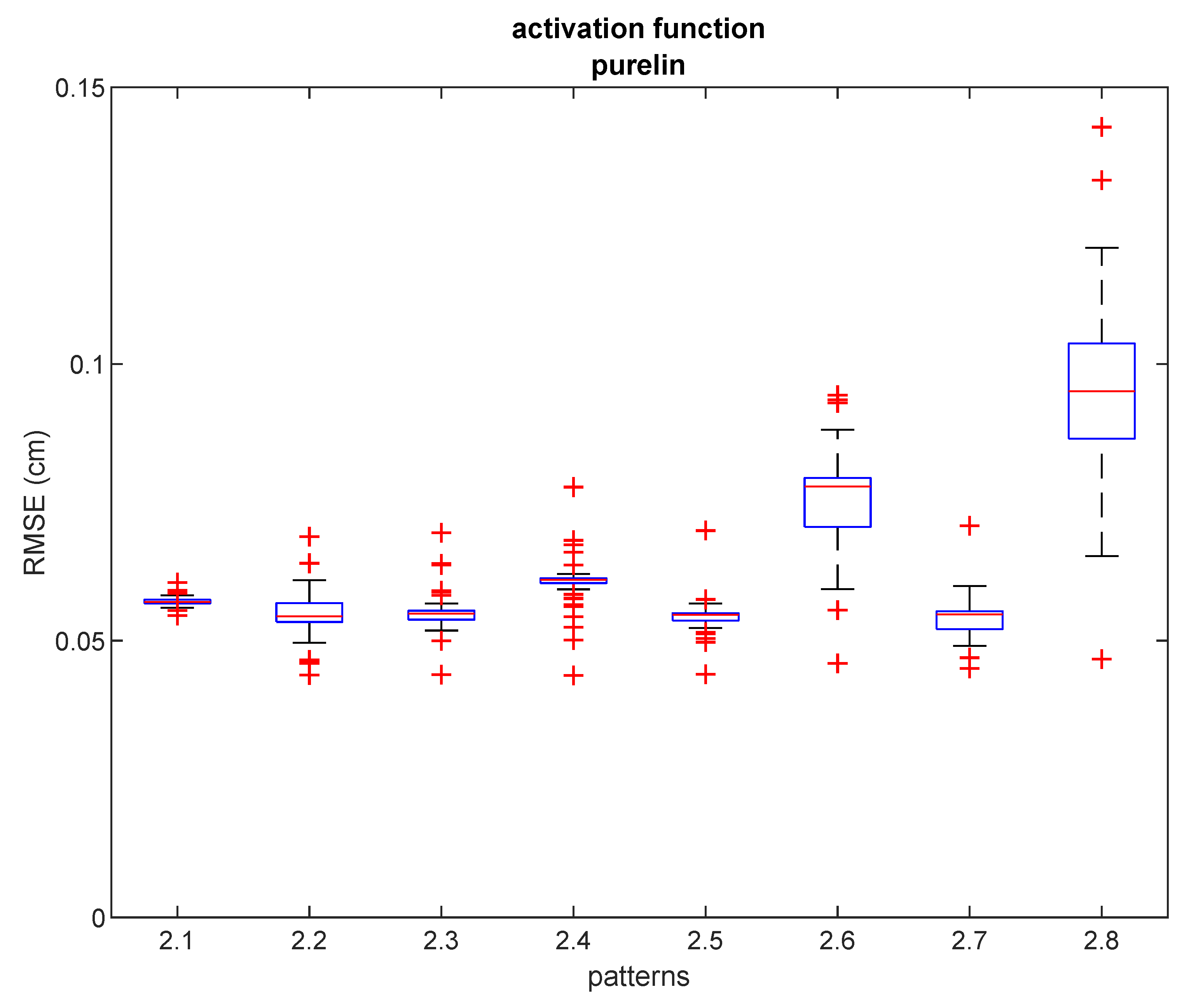 Sensors 21 08204 g006 Sensors 21 08204 g006