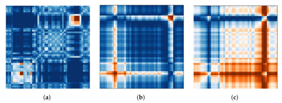 Combining Implicit and Explicit Feature Extraction for Eye