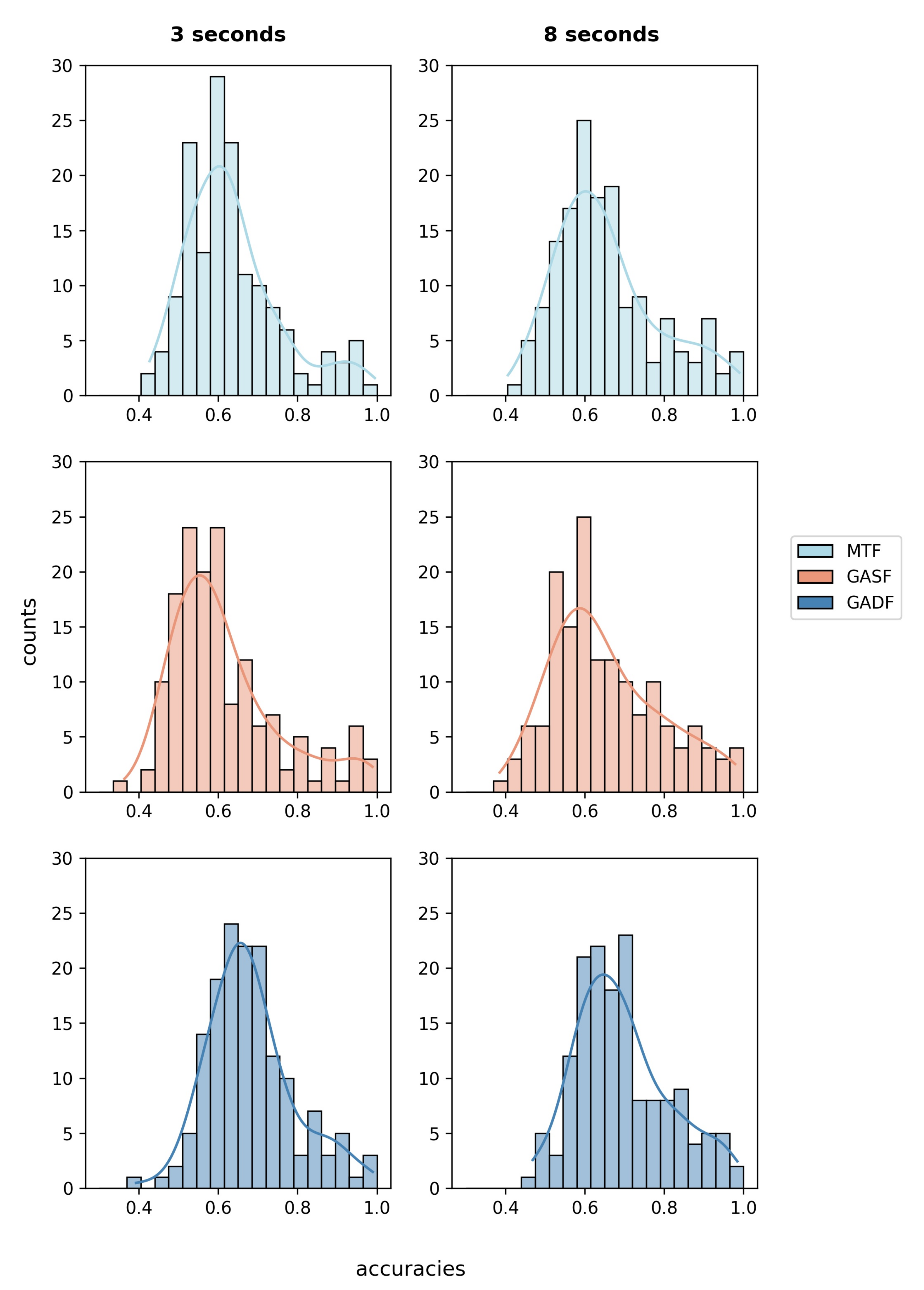 Sensors 21 08205 g002 550