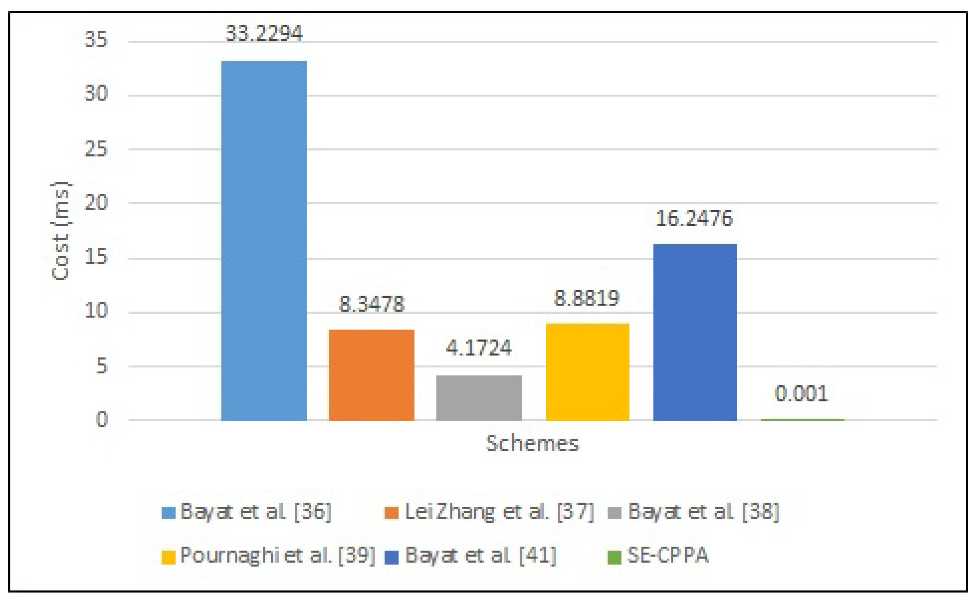 Sensors 21 08206 g005 550