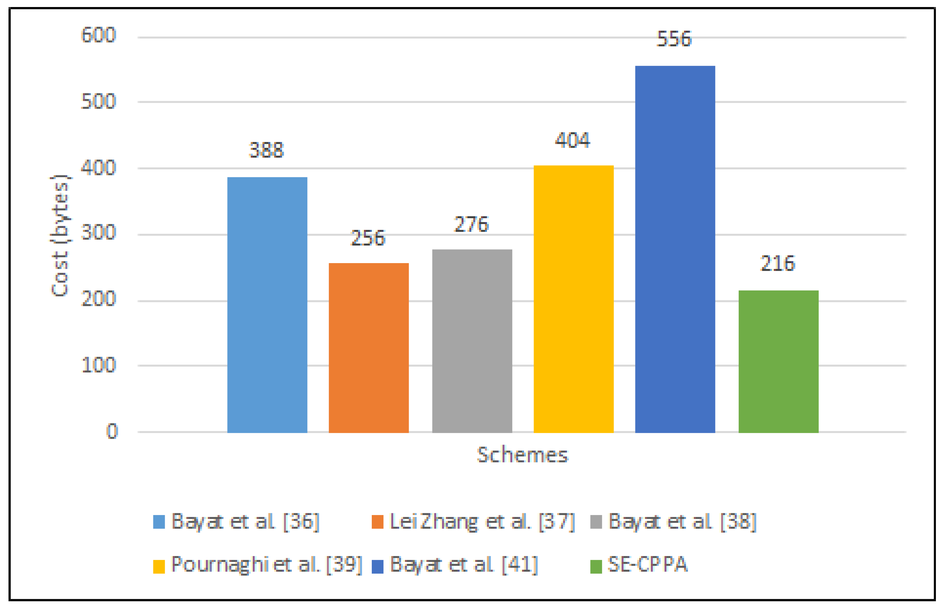 Sensors 21 08206 g008 550