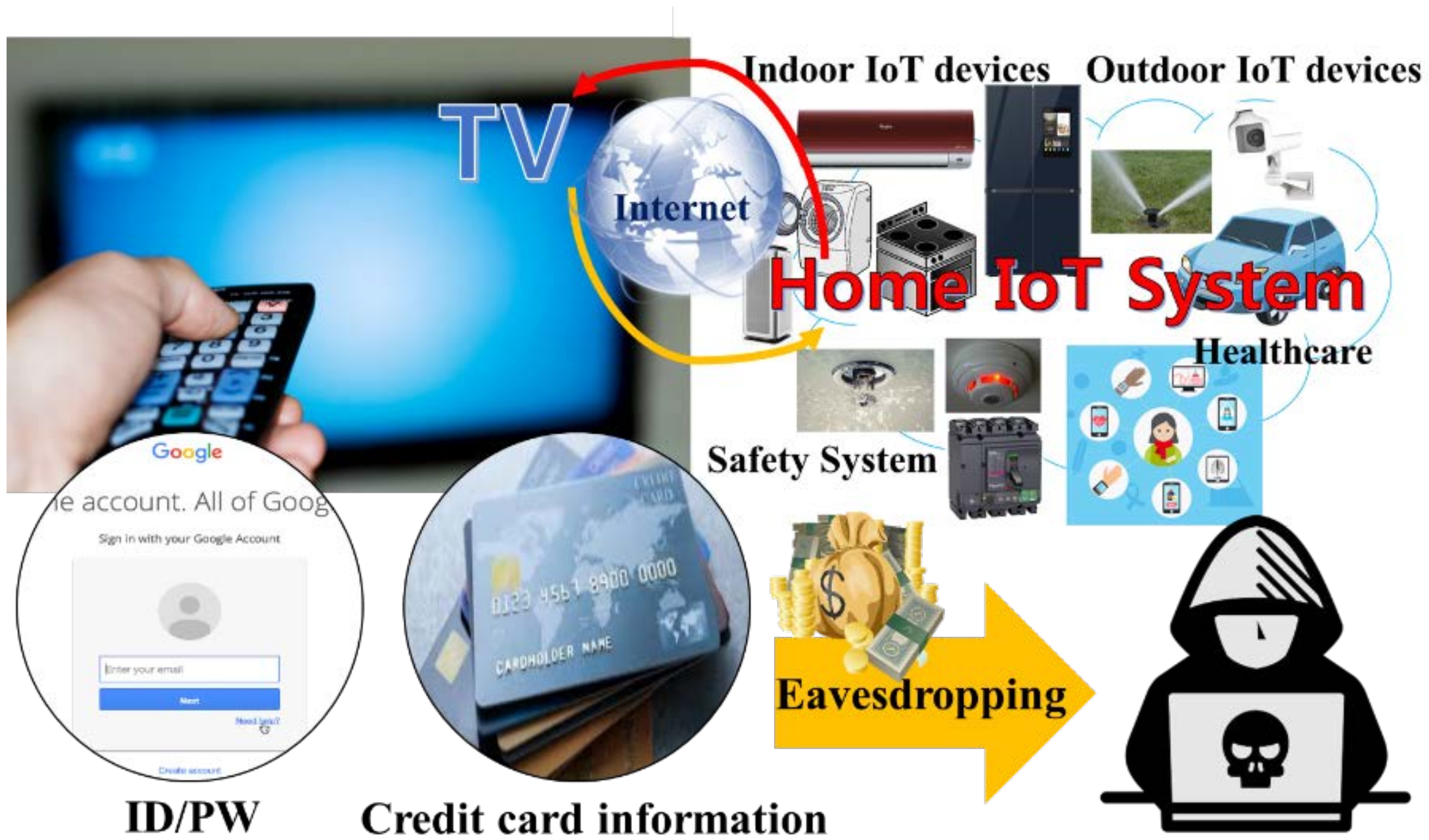 Sensors 21 08207 g001