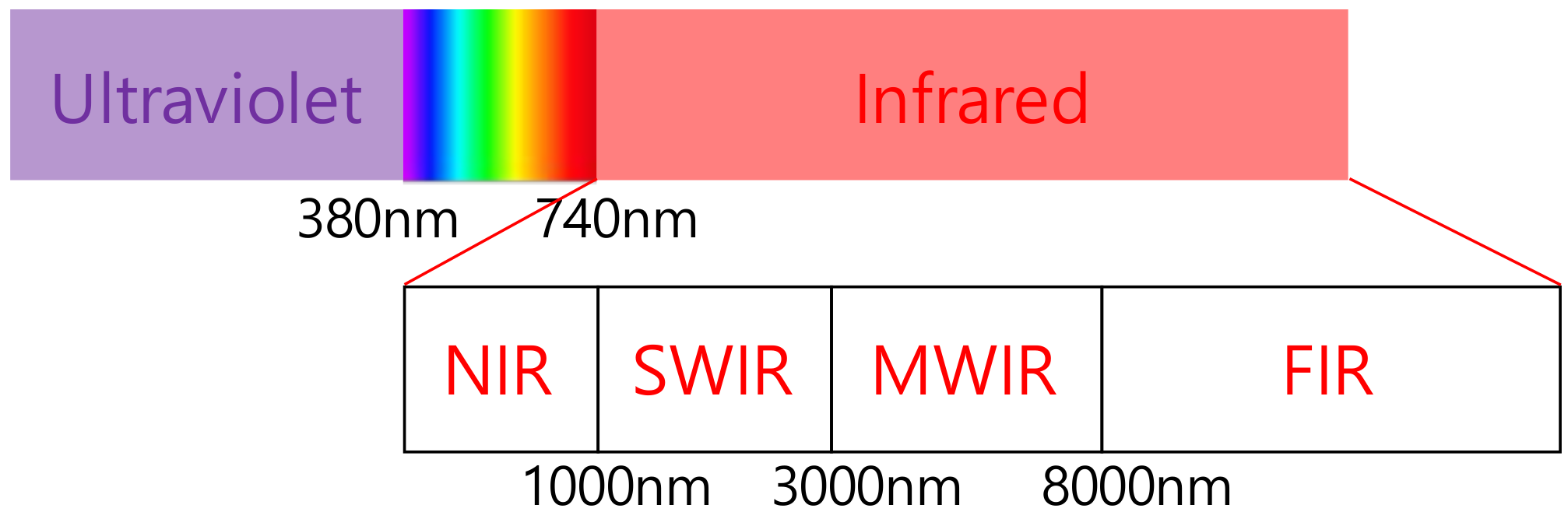 Sensors 21 08207 g002