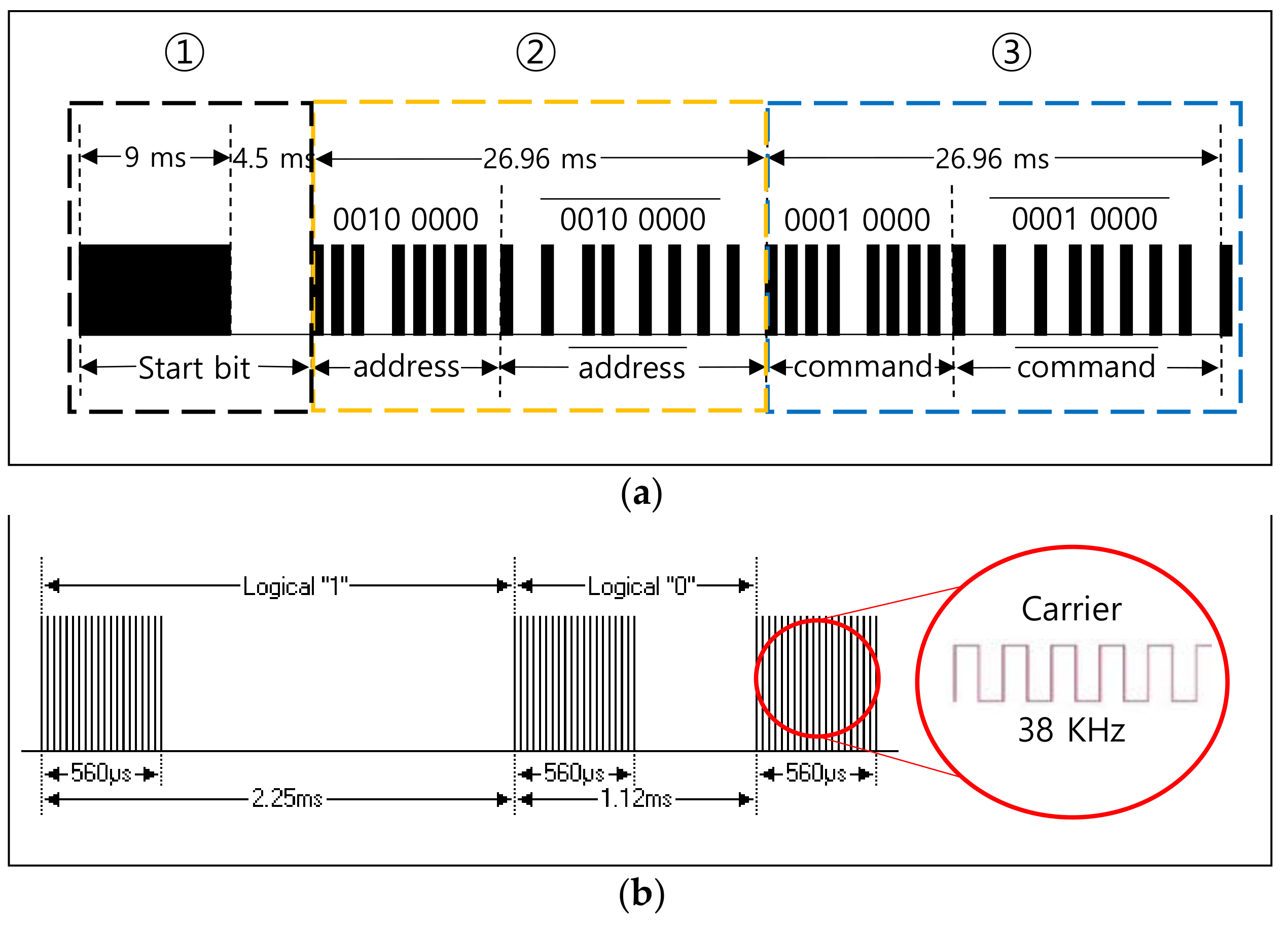 Sensors 21 08207 g003